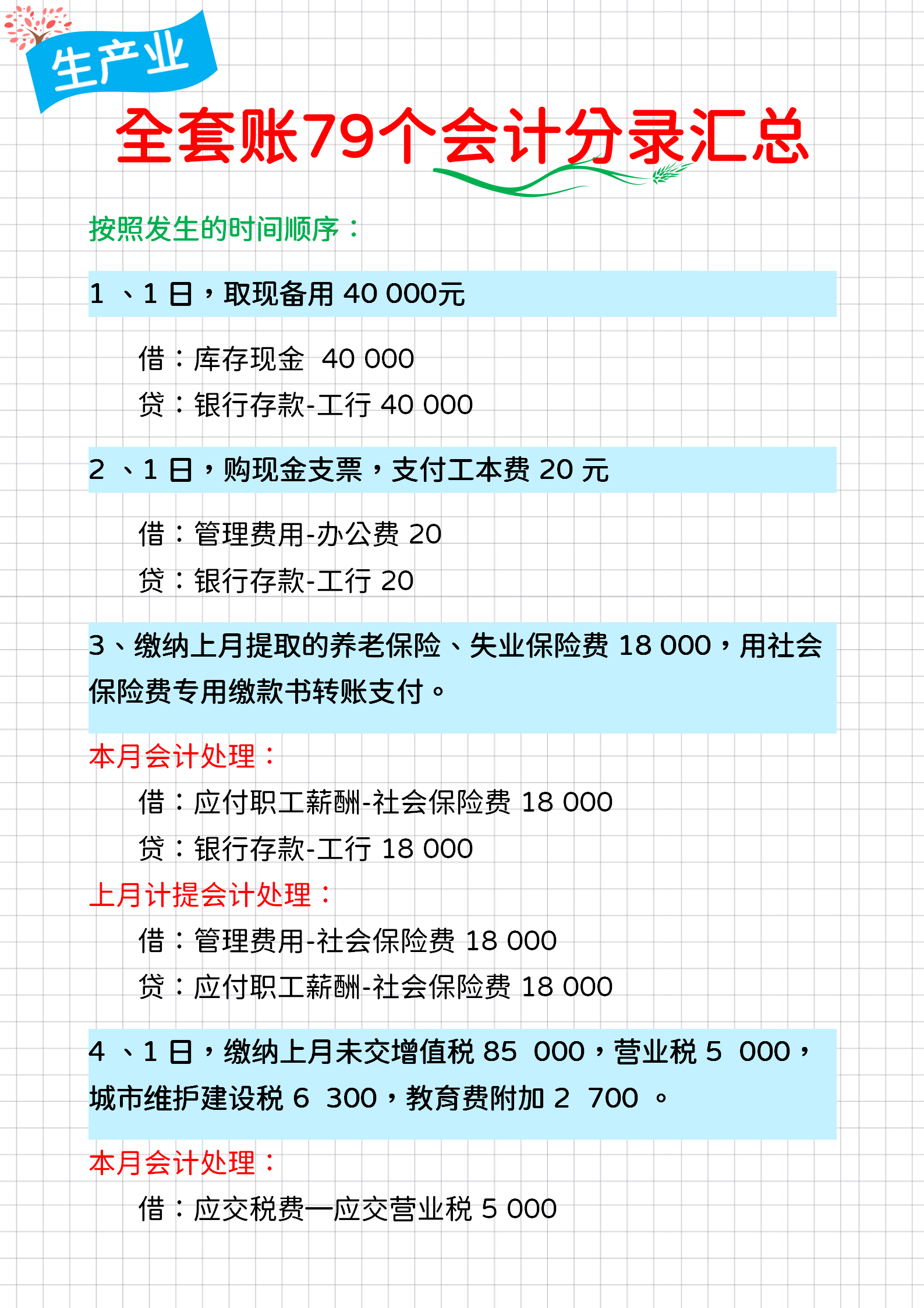预估盈利的分录怎么写(预计盈利什么意思)