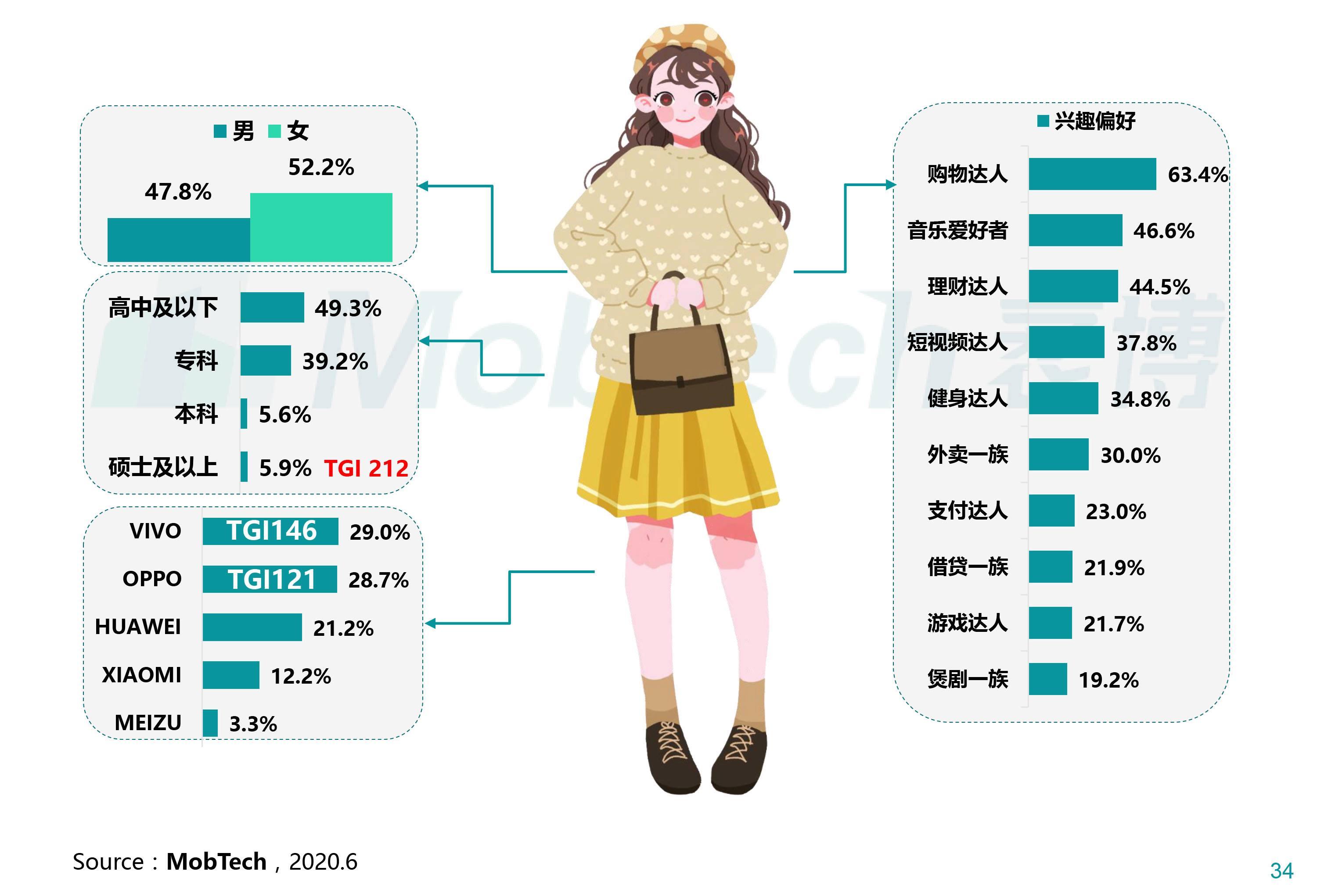 目标人群画像图片