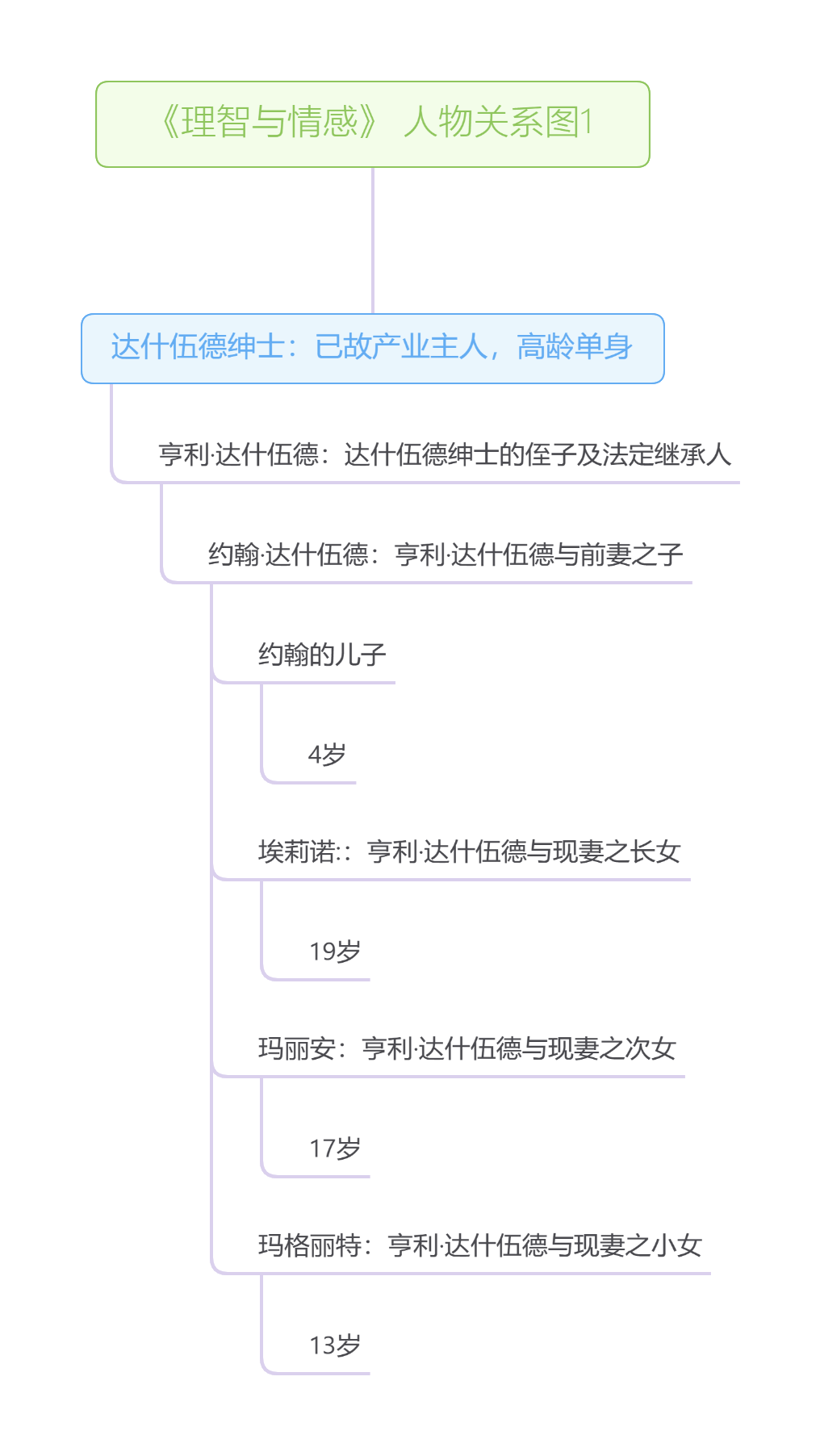 理智与情感,孰轻孰重,各