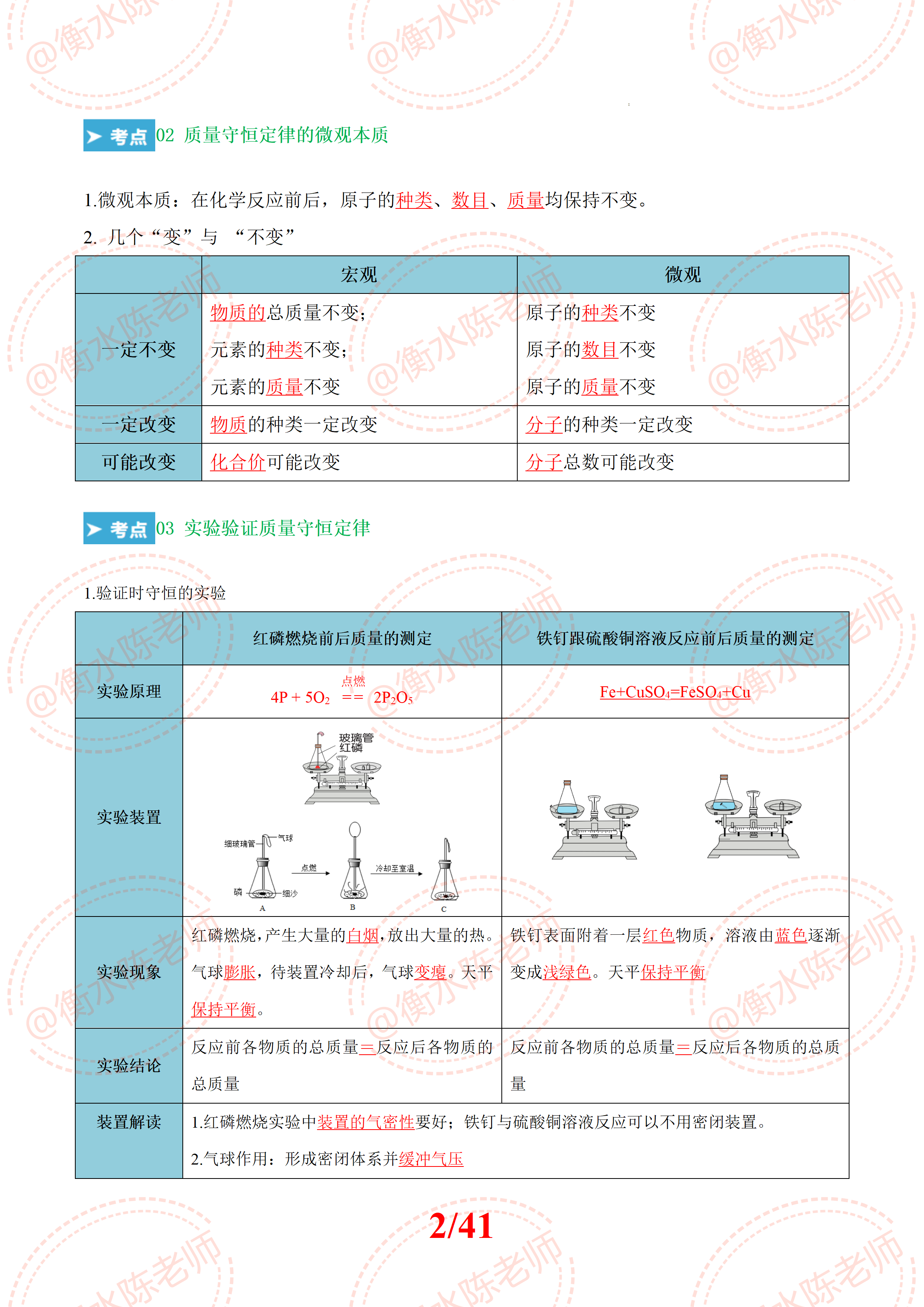 初三化學期末複習各單元必出重點總結全部為同學們編寫好了化學成績