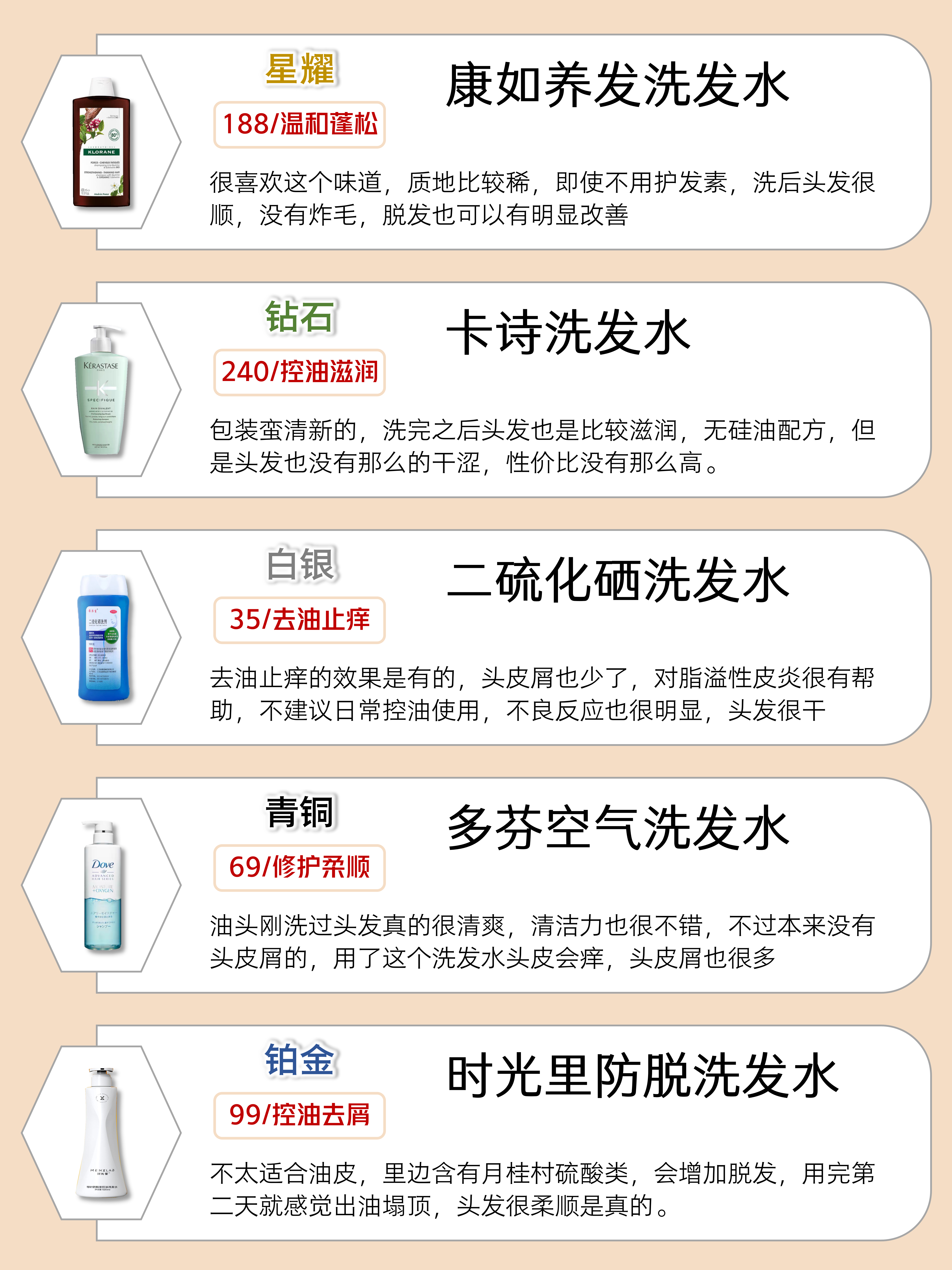 怀揣梦想的梦想家 的想法: 秋冬热门洗发水段位测评! - 知乎