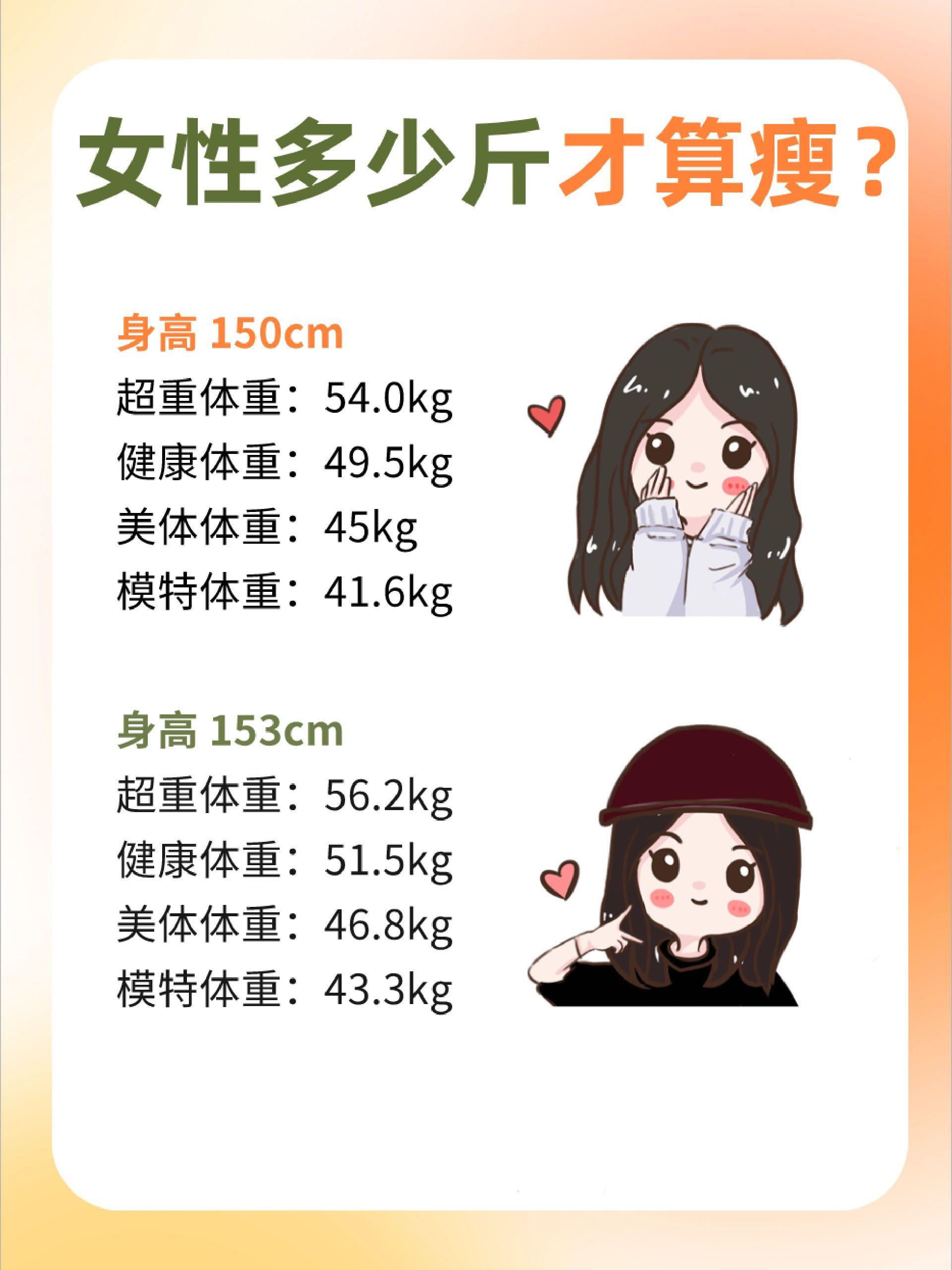 快来自测对比 | 很多姐妹,不管身高多少,都想让体重降到100一下,甚至