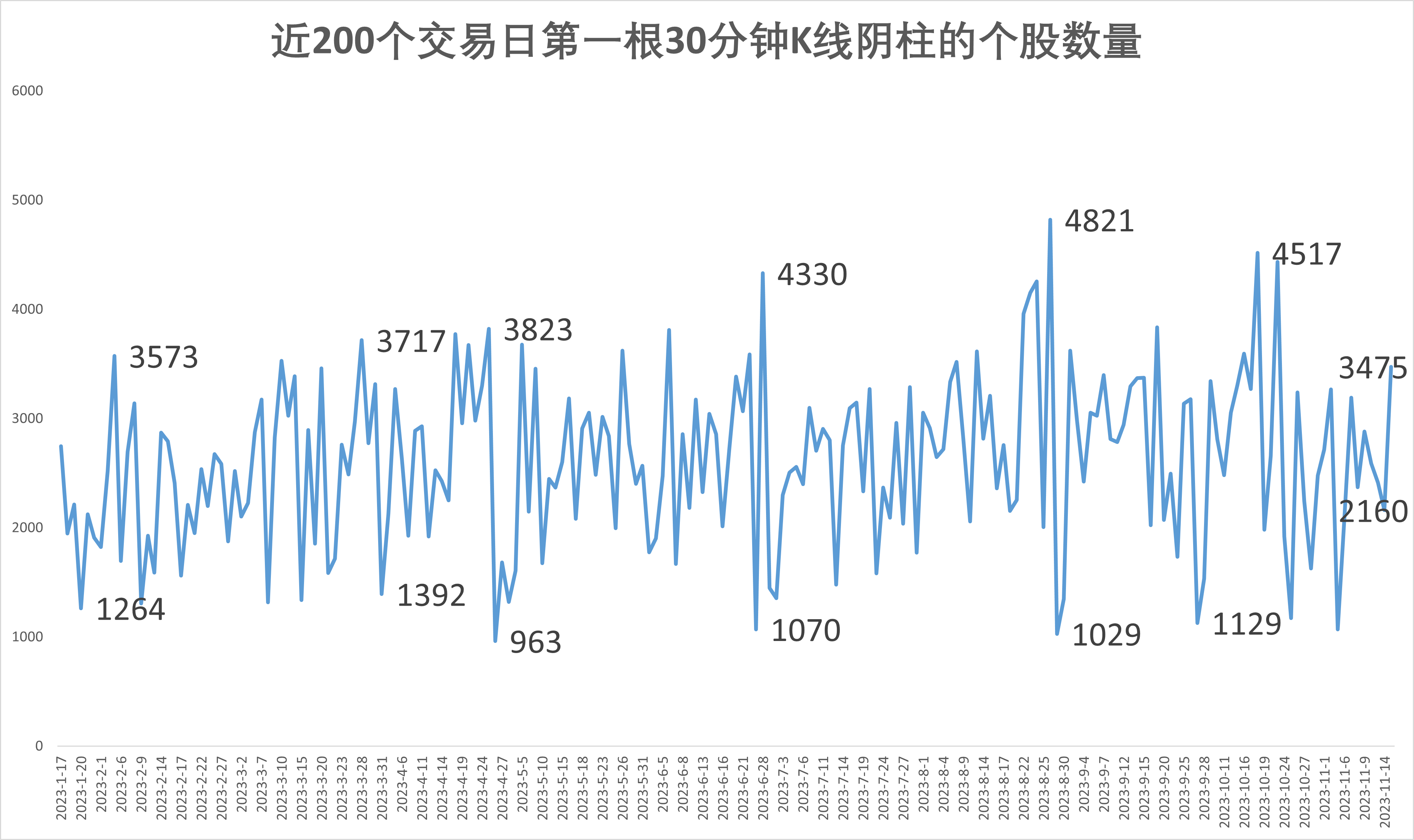 芯涅数据 的想法 2023年11月15日a股市场表现 今天沪深大盘指数
