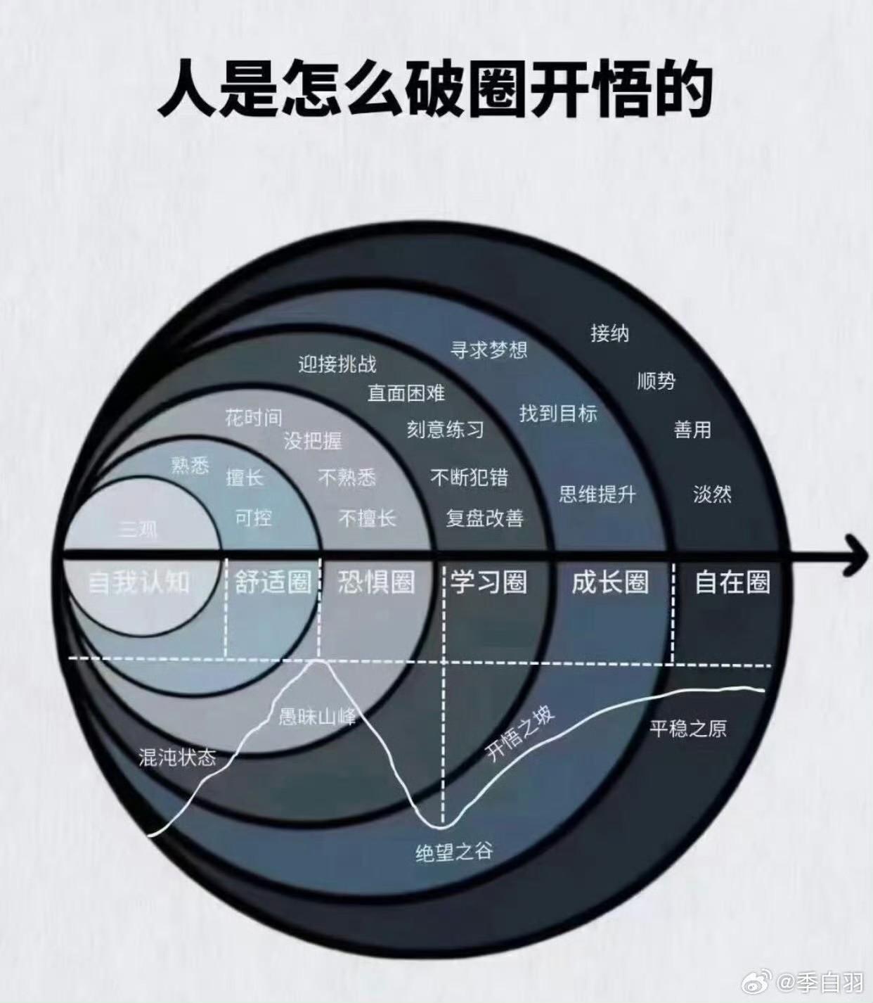 丁团 的想法: 有的人只是坏,那也可以捆绑利益,引诱对方.