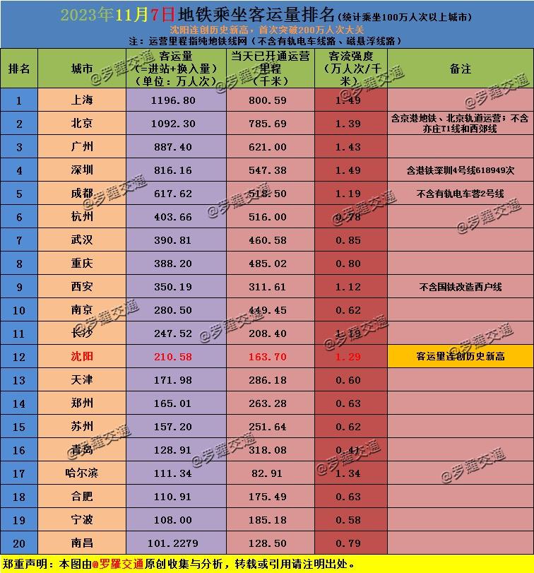 北京重点中专学校3+2_北京国家重点中专_北京国家承认的中专有哪些学校