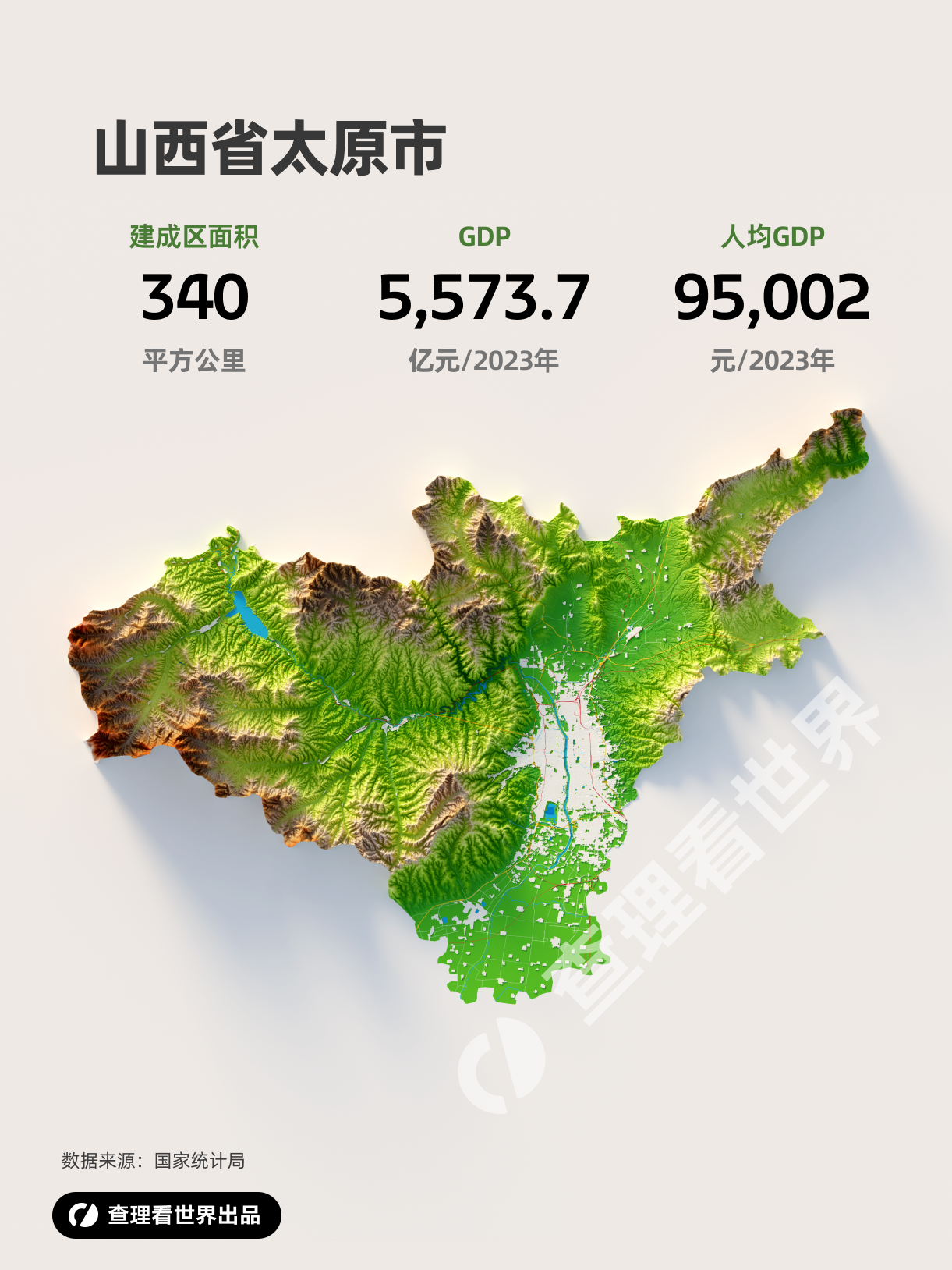 太原:山西唯一人口突破500万的城市