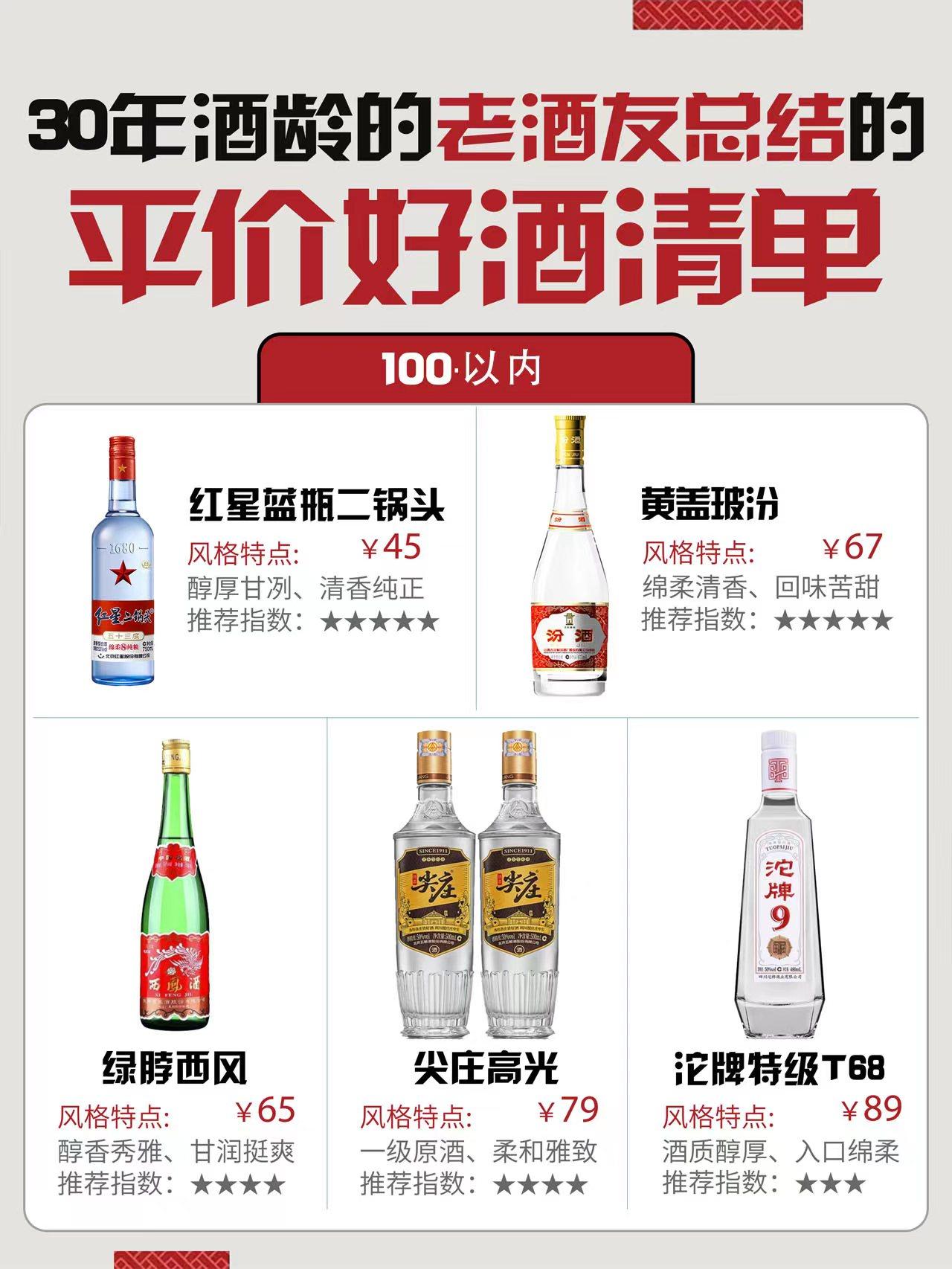 比较好的平价酒