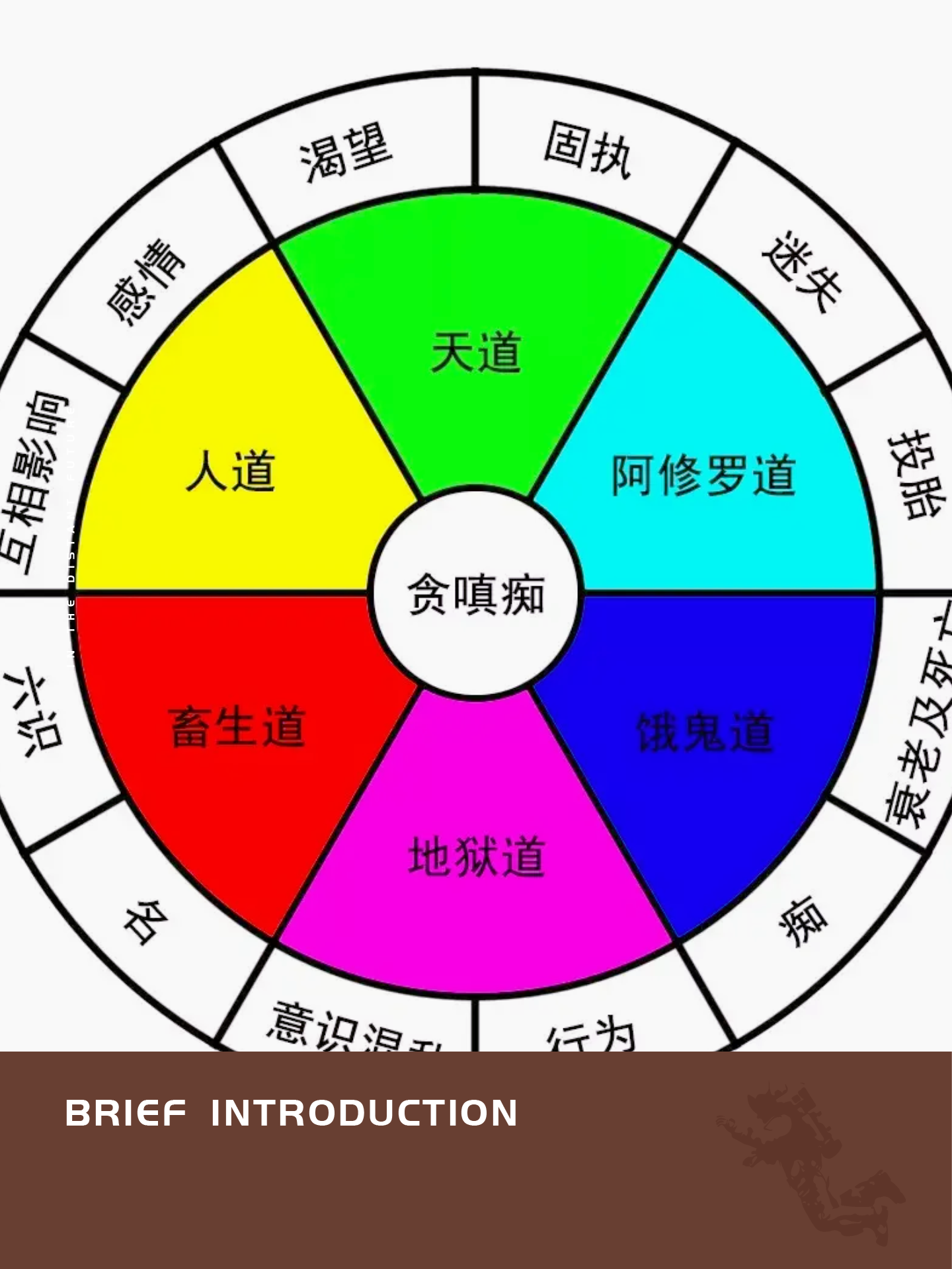轮回又称流转,轮转,生死轮回,意思是众生生死死,在死亡后,灵魂又