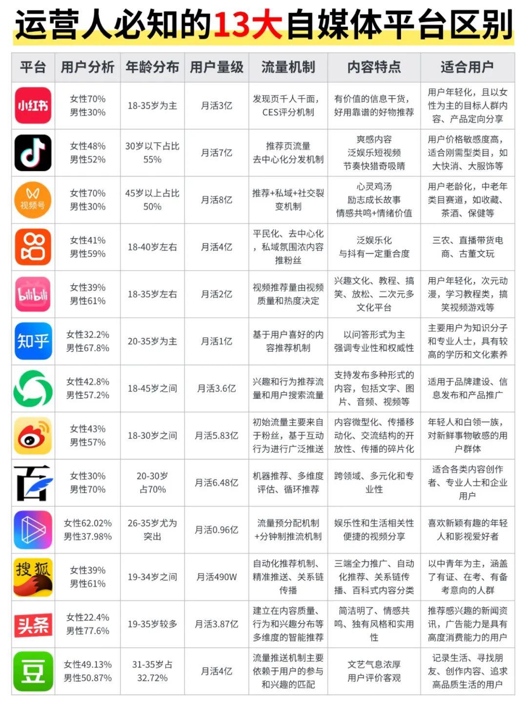 新媒体平台有哪些_新媒体平台有哪些,试分析平台特点