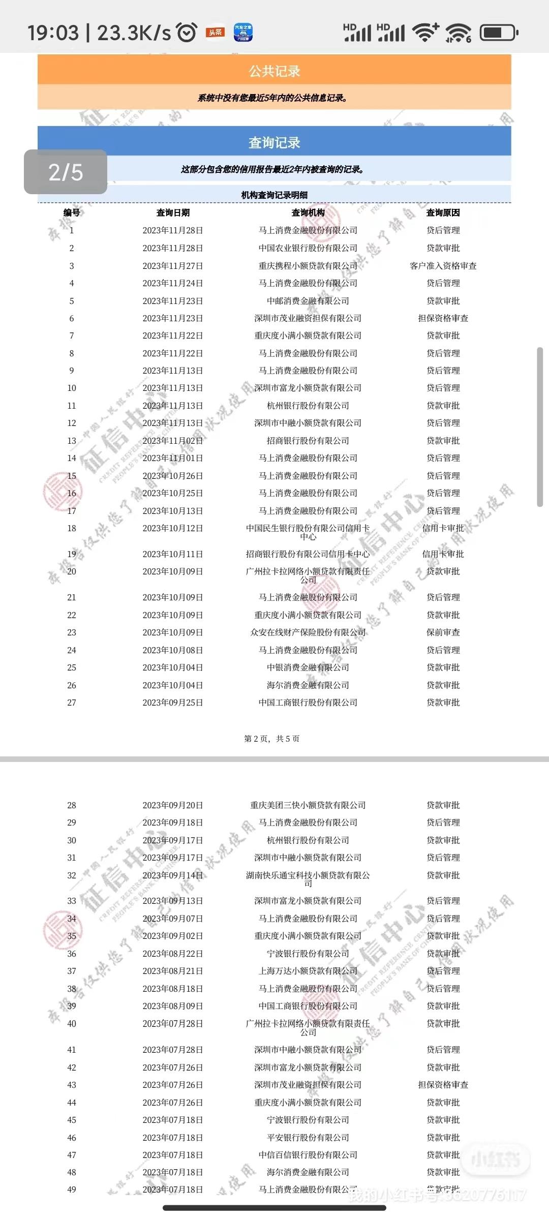 合肥银行贷款汪 的想法: 客户咨询的都是征信花户!