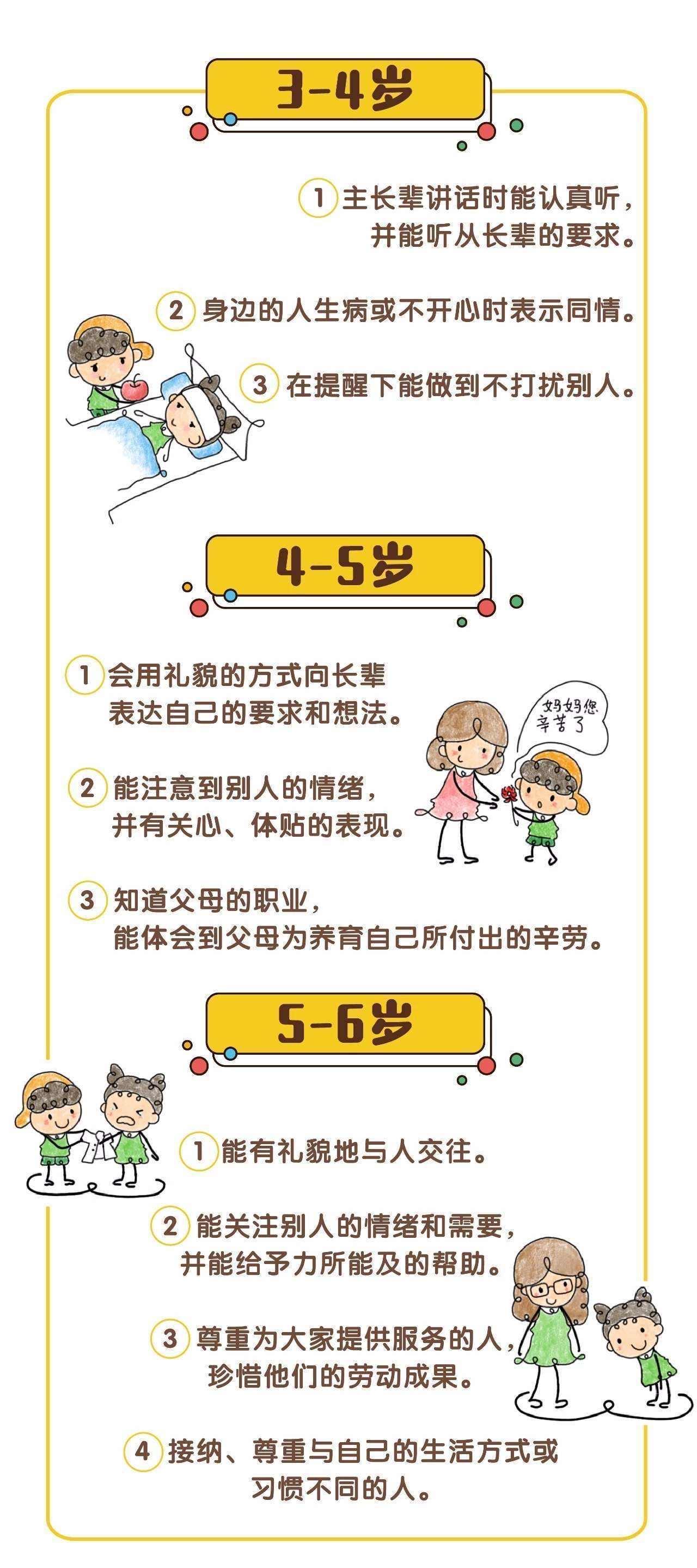 常见的惩罚方式大致可以分为以下三种1体罚