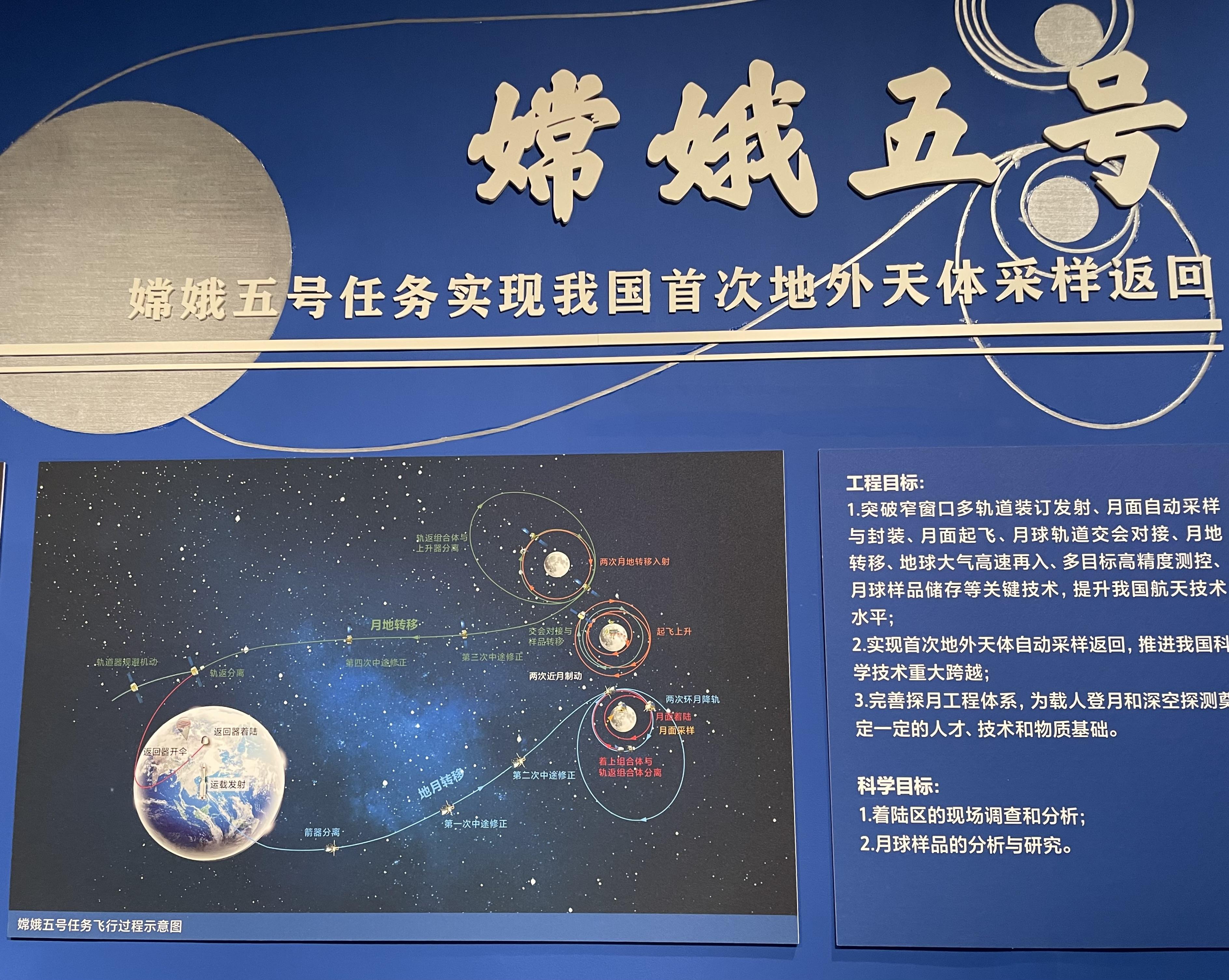 嫦娥五号重要成果采集月球样品及科学研究在工程技术上嫦娥五号突破了