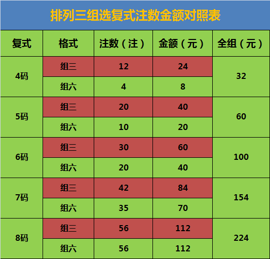 2d复式投注价格表最新