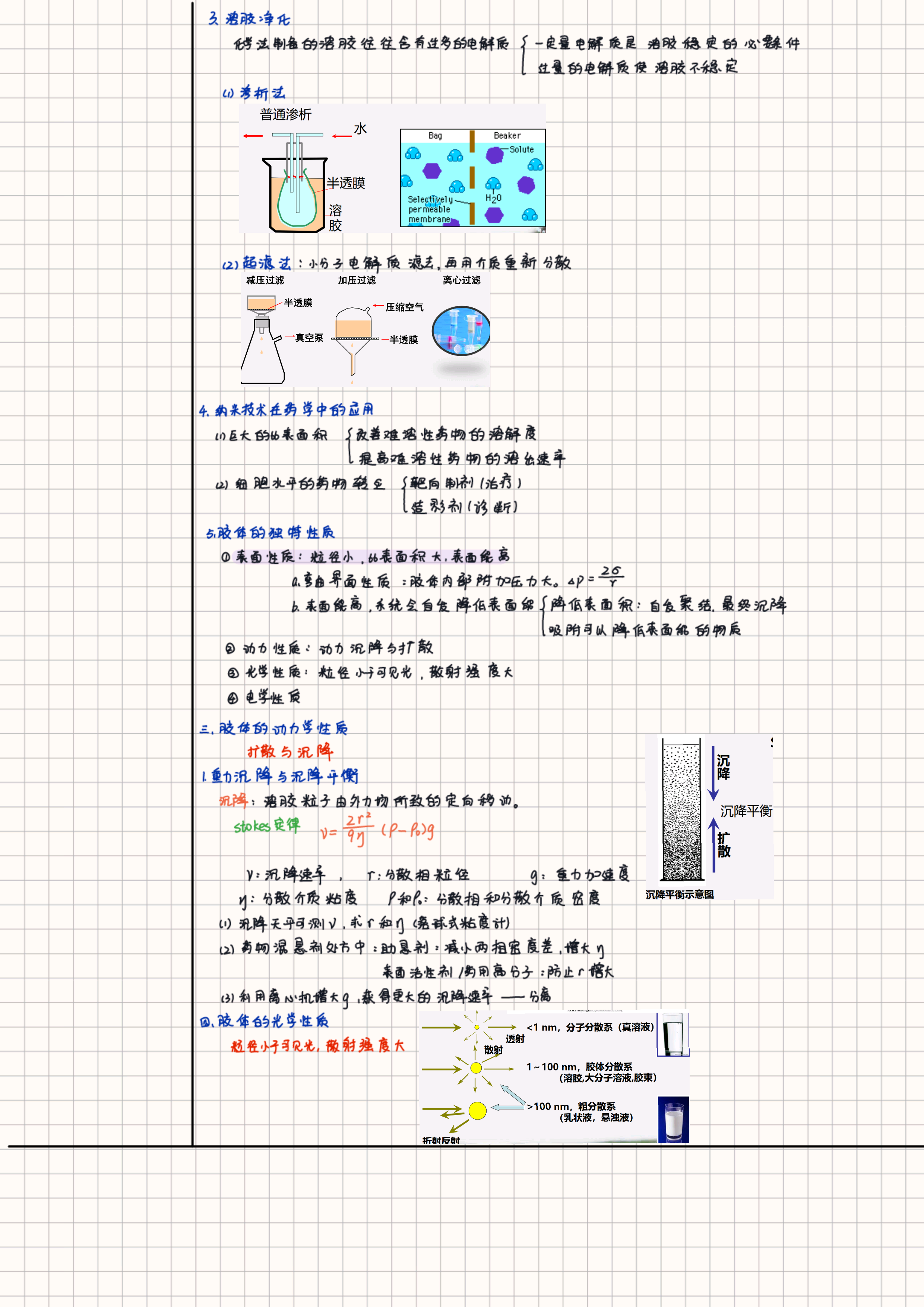 分散系思维导图图片