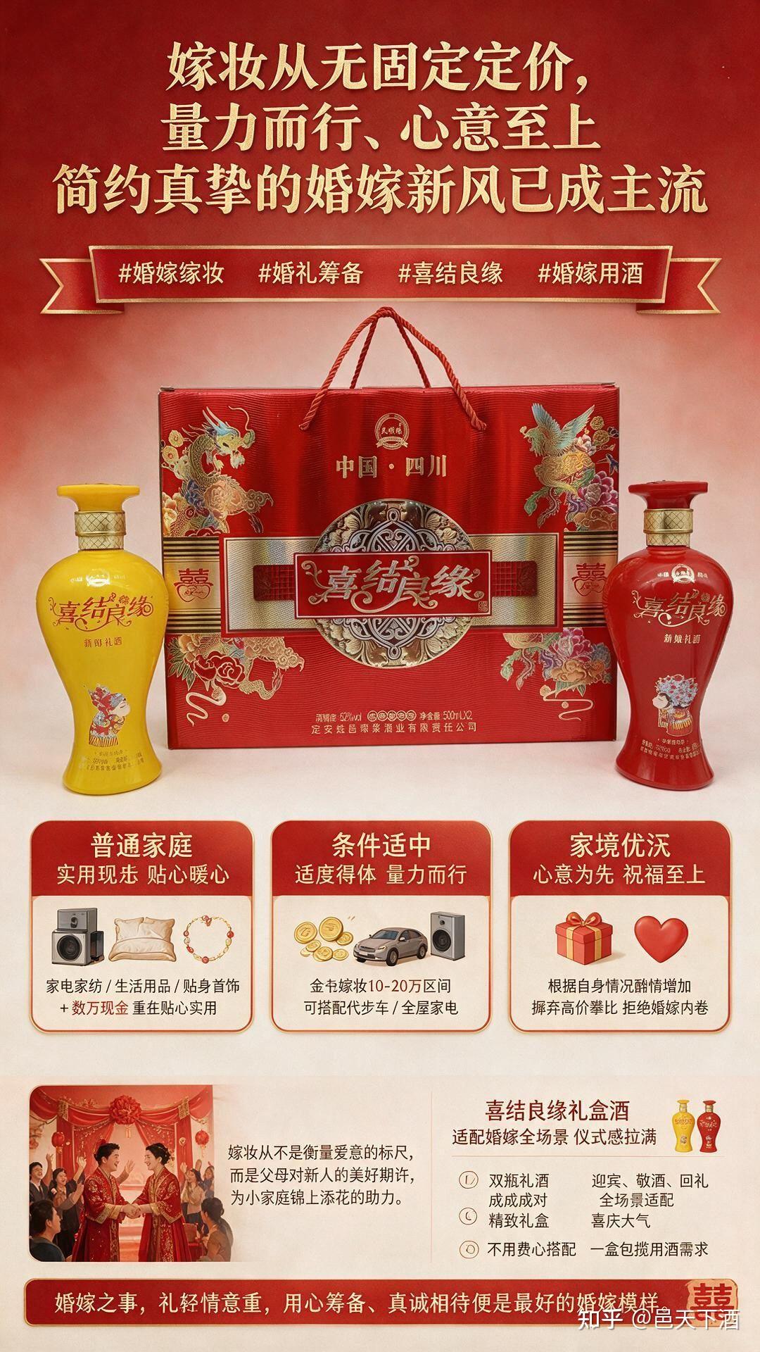 女方嫁妆一般多少钱？2026婚嫁参考