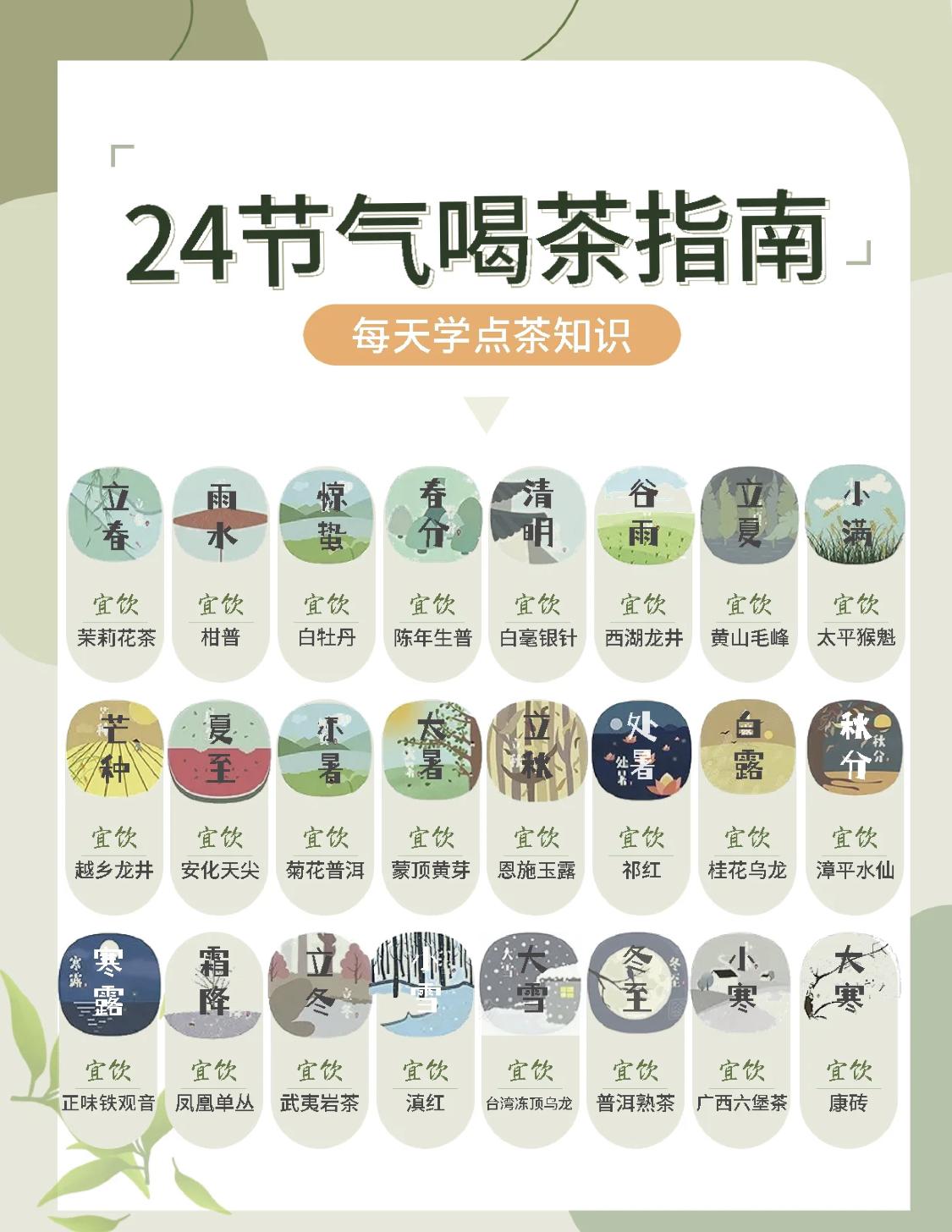中国茶源地理 的想法: 24节气喝茶指南,盘点不同节气适合喝什么茶!
