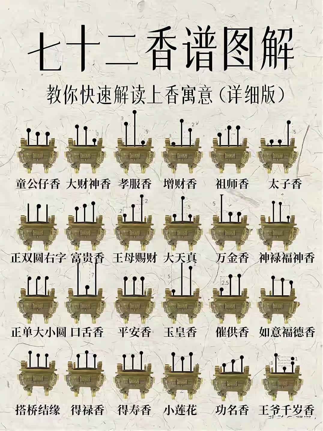 七十二香谱图解安利一组图敬谢天家有不同的说道