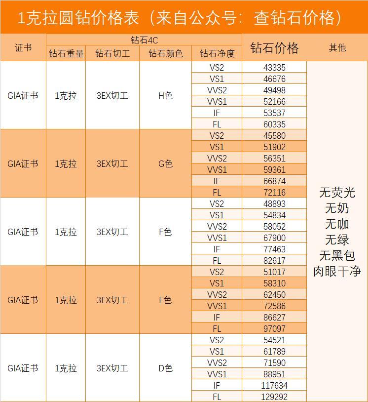 一克拉是多少克重量?(一克拉等于多少克拉于多少克) 第2张