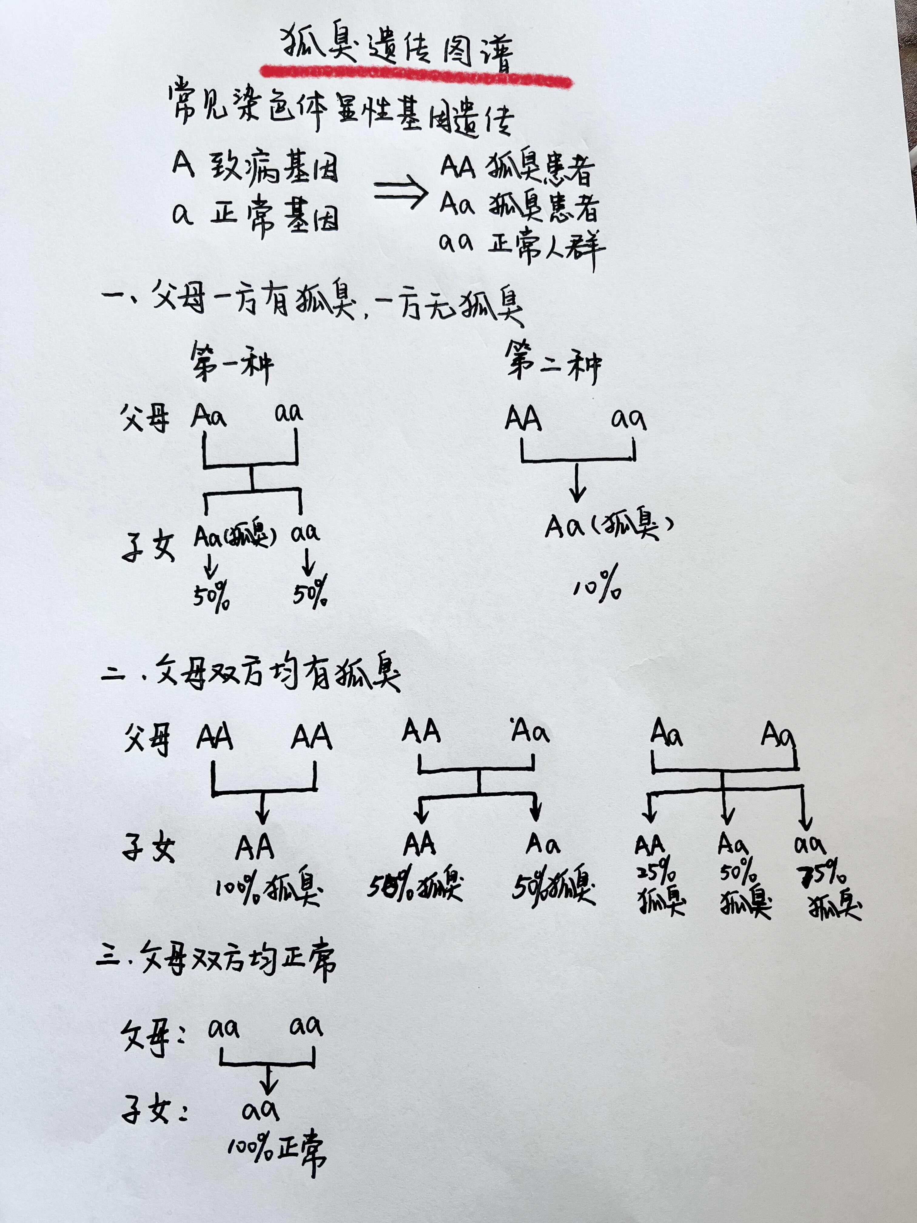 茉莉酱 的想法: 狐臭的遗传规律!