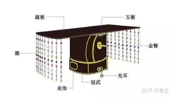 苏夭 的想法: 明朝冠冕 | 帽饰也叫头衣。古代头衣有“冕、弁、冠、帻、巾”之分身份等级不同,佩戴也不同。皇帝戴冕,… - 知乎