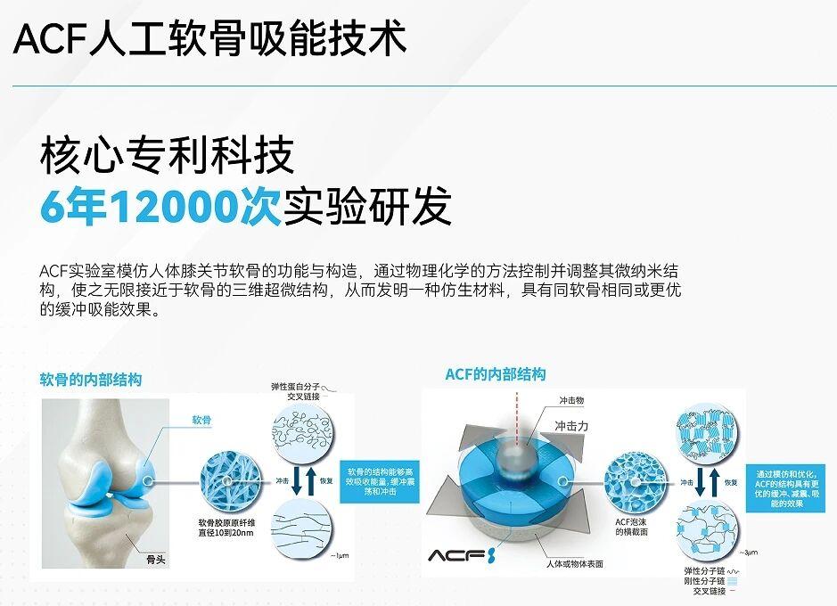 ACF人工软骨材料 的想法: 近日，由ACF实验室F研发的“基于仿生关节软骨多尺度微纳结构与吸能机理的缓冲材料关键技术”（即ACF人… - 知乎
