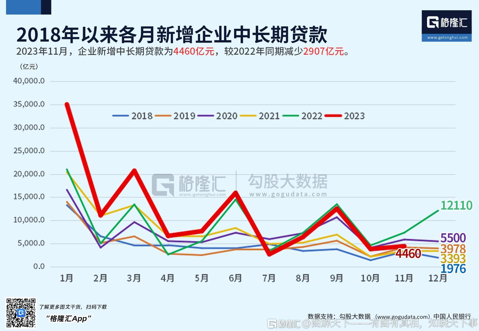 財說知道 的想法: 【m1,m2增速雙雙走低】 | 政府債融資繼續支撐社融