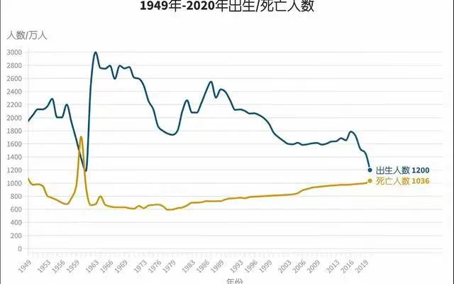 有人来到这个世界同样也有人离去那么中国每天正常的死亡人数是多少呢