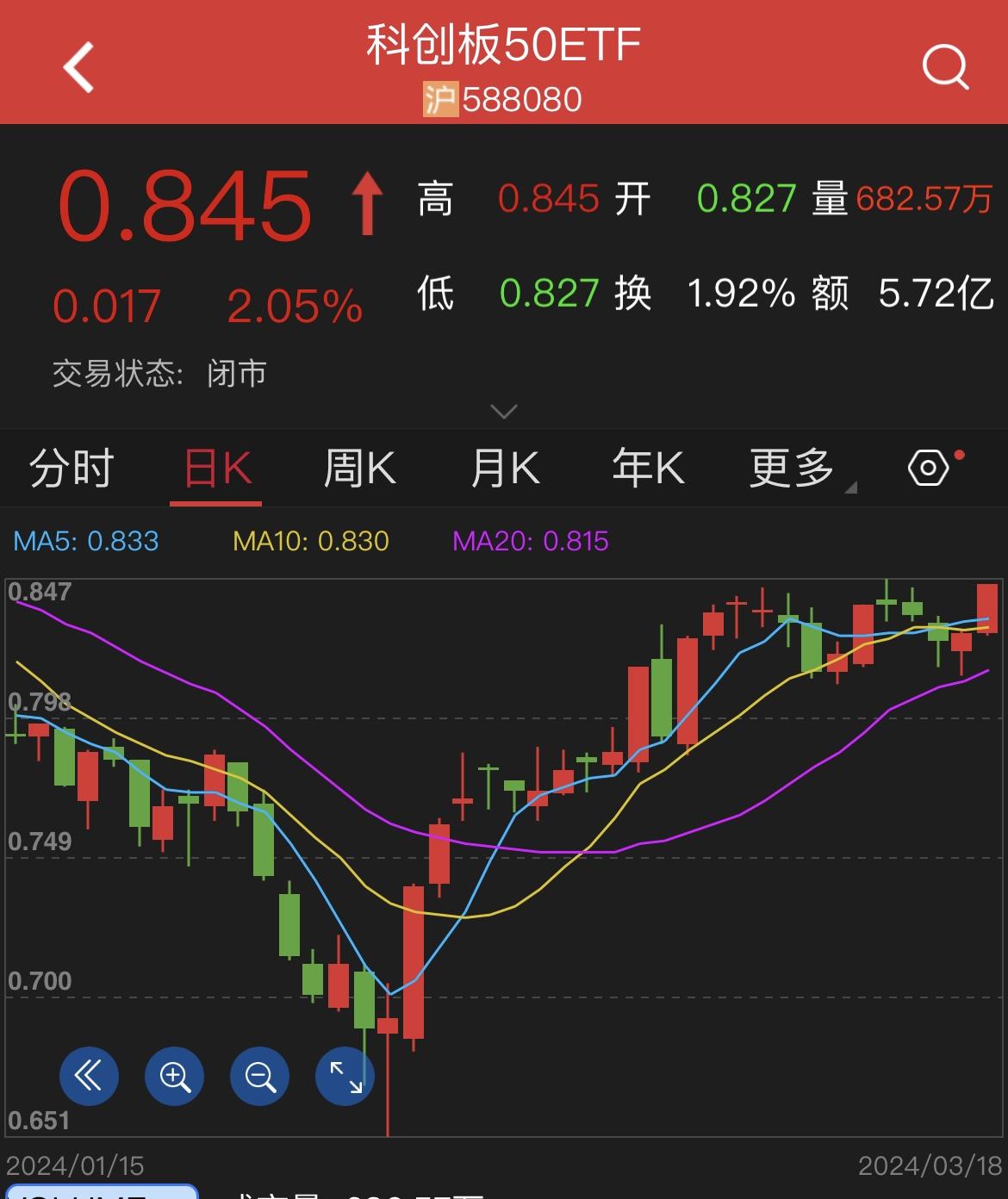 高波之后适宜义务仓策略一轮高波之后暴涨暴跌千万别权利仓做多或做空