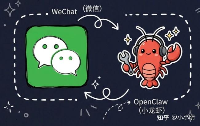 小小明 的想法: 微信openclaw开启教程|实测 | 目前该还是测试期,微信里还叫ClawBot,没更名为OpenClaw,连接方法 前提 ...