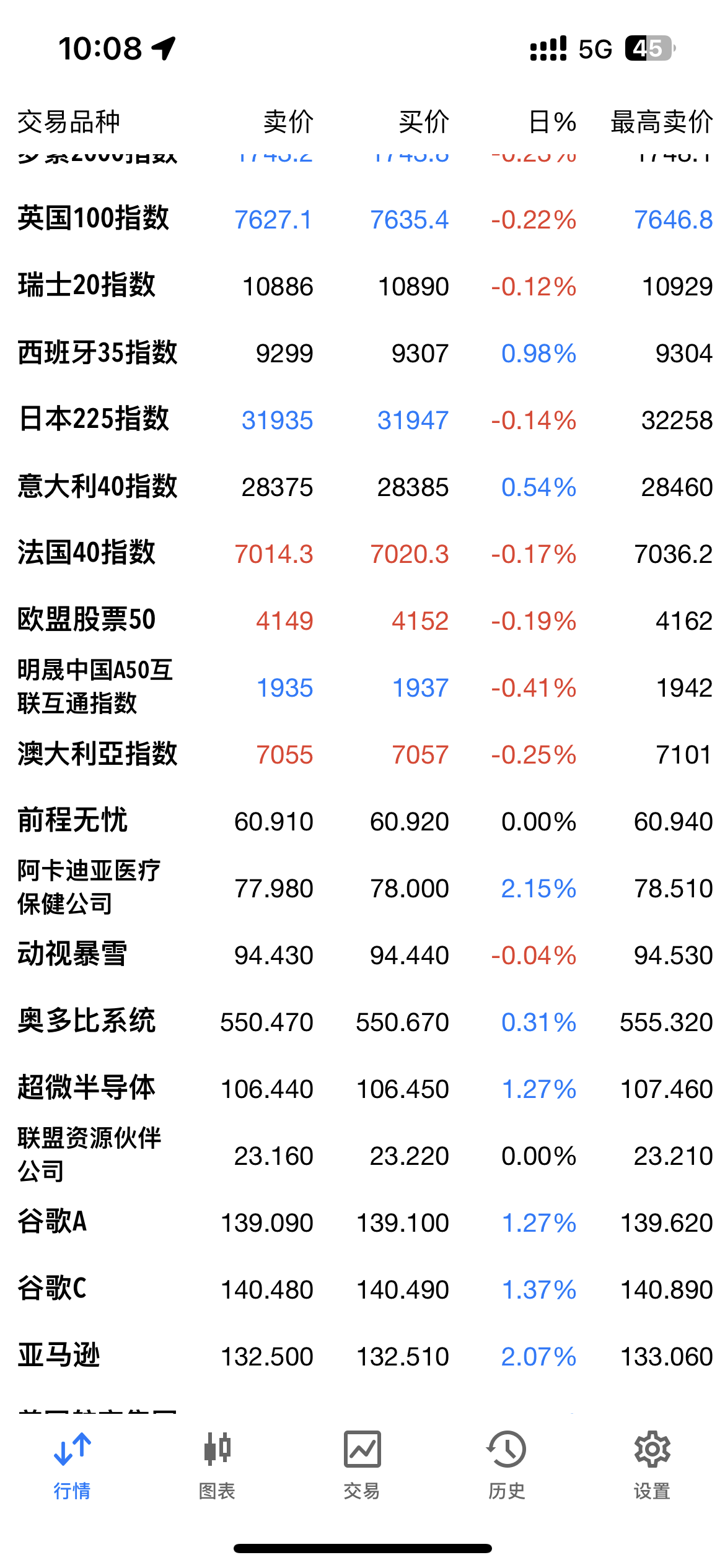 美国嘉盛证券外汇 的想法: 今日全球央行与经济市场看点 | 全球央行与