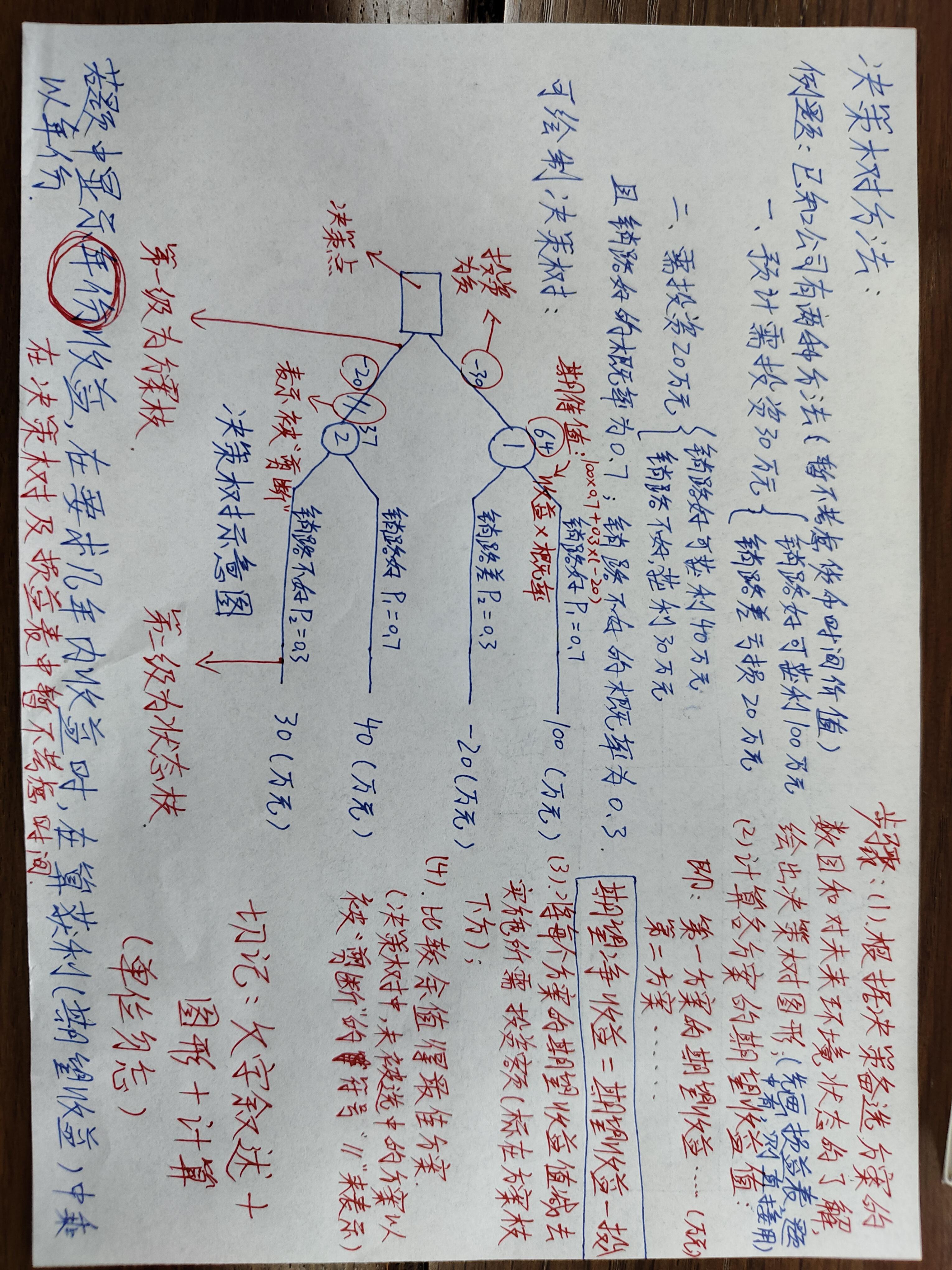 从决策主体来看可将决策分为=从决策的主体来划分,可以将决策分为