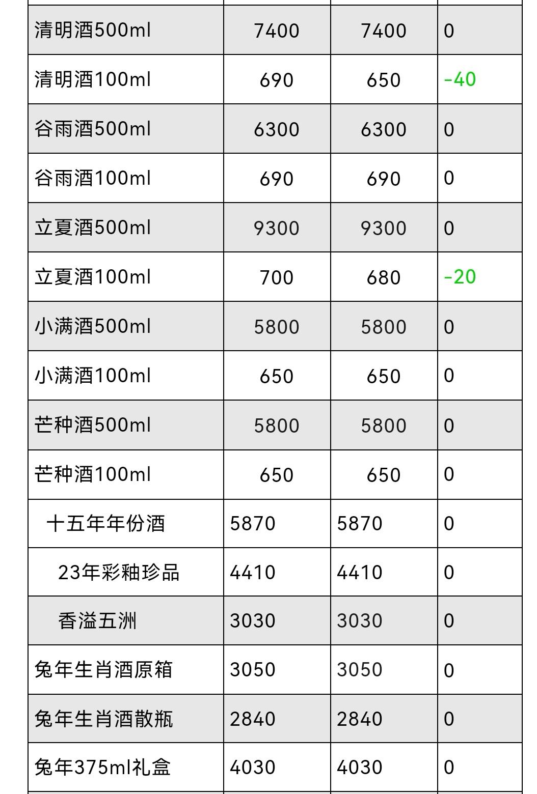 8月21号茅台行情图片