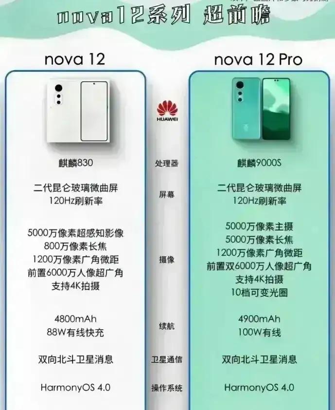 挖槽华为nova12系列就这么完完全全被曝光出来了余总干脆发布会也别开