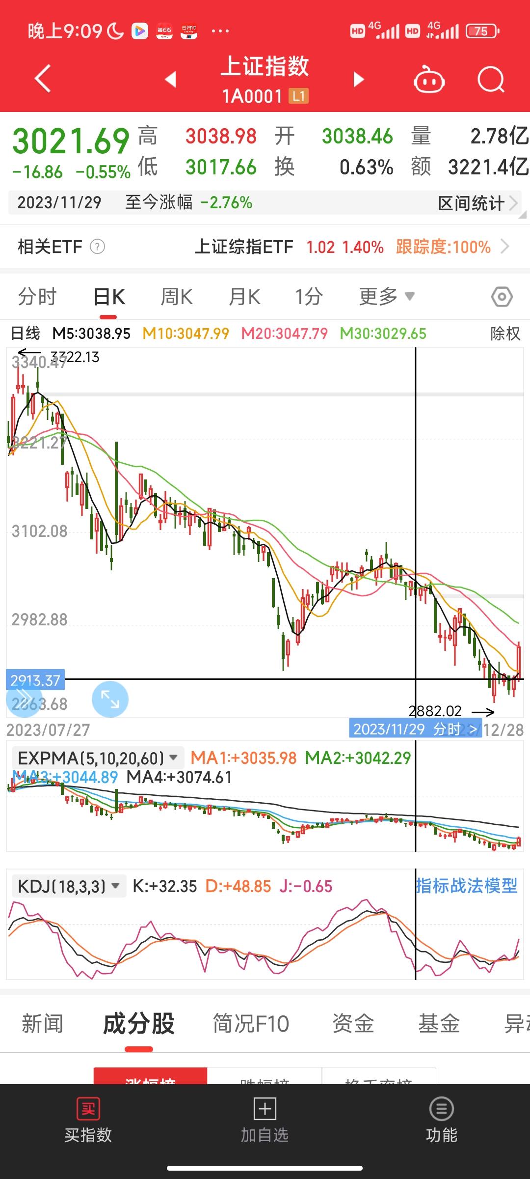 国债逆回购走势图图片