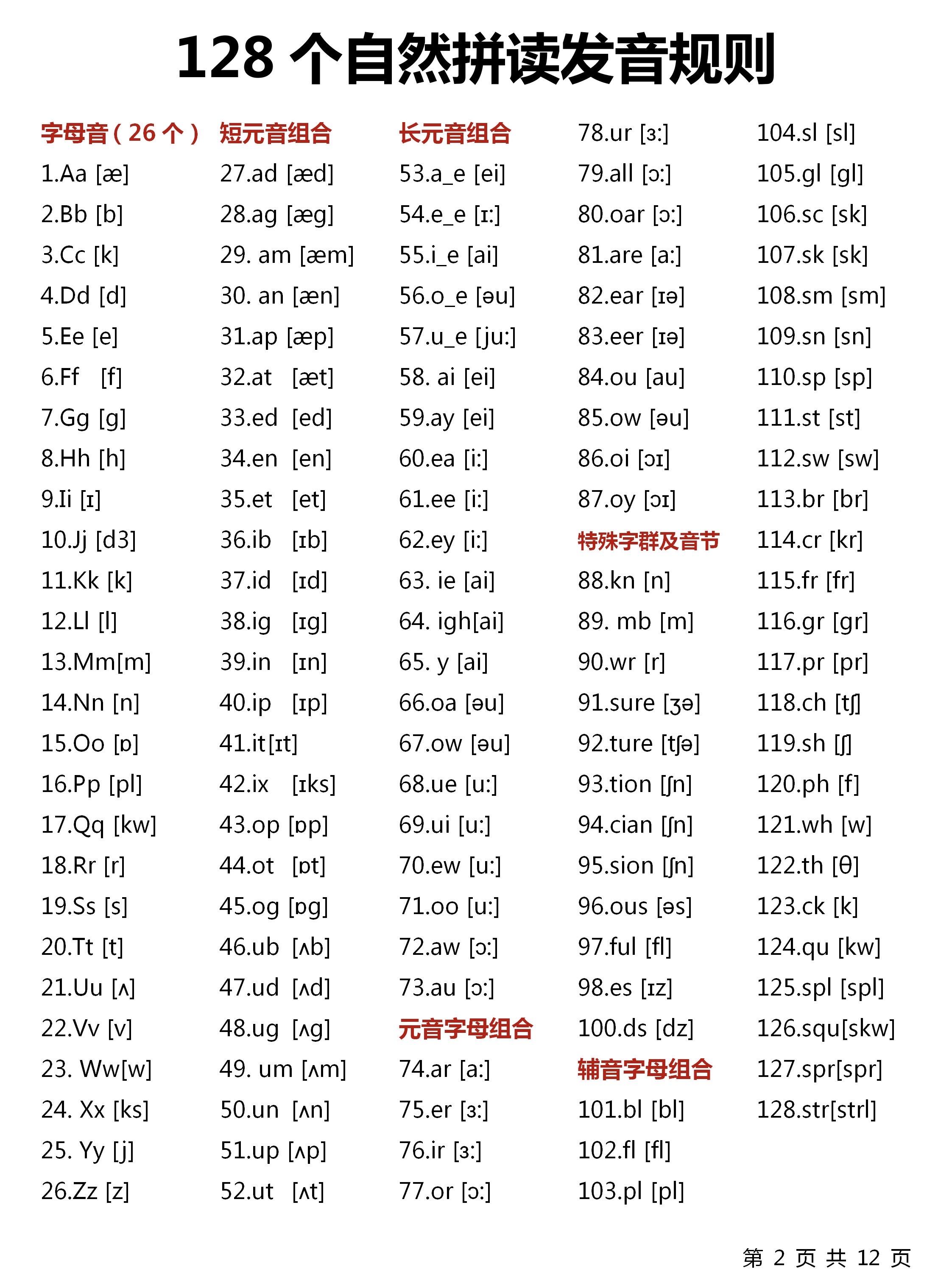 
中考英语语音专项突破（音标/拼读/重音）