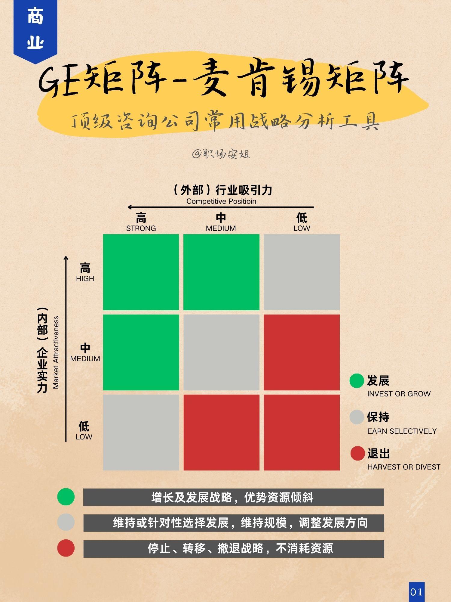 可达矩阵，可达矩阵对角线上的元素恒为1