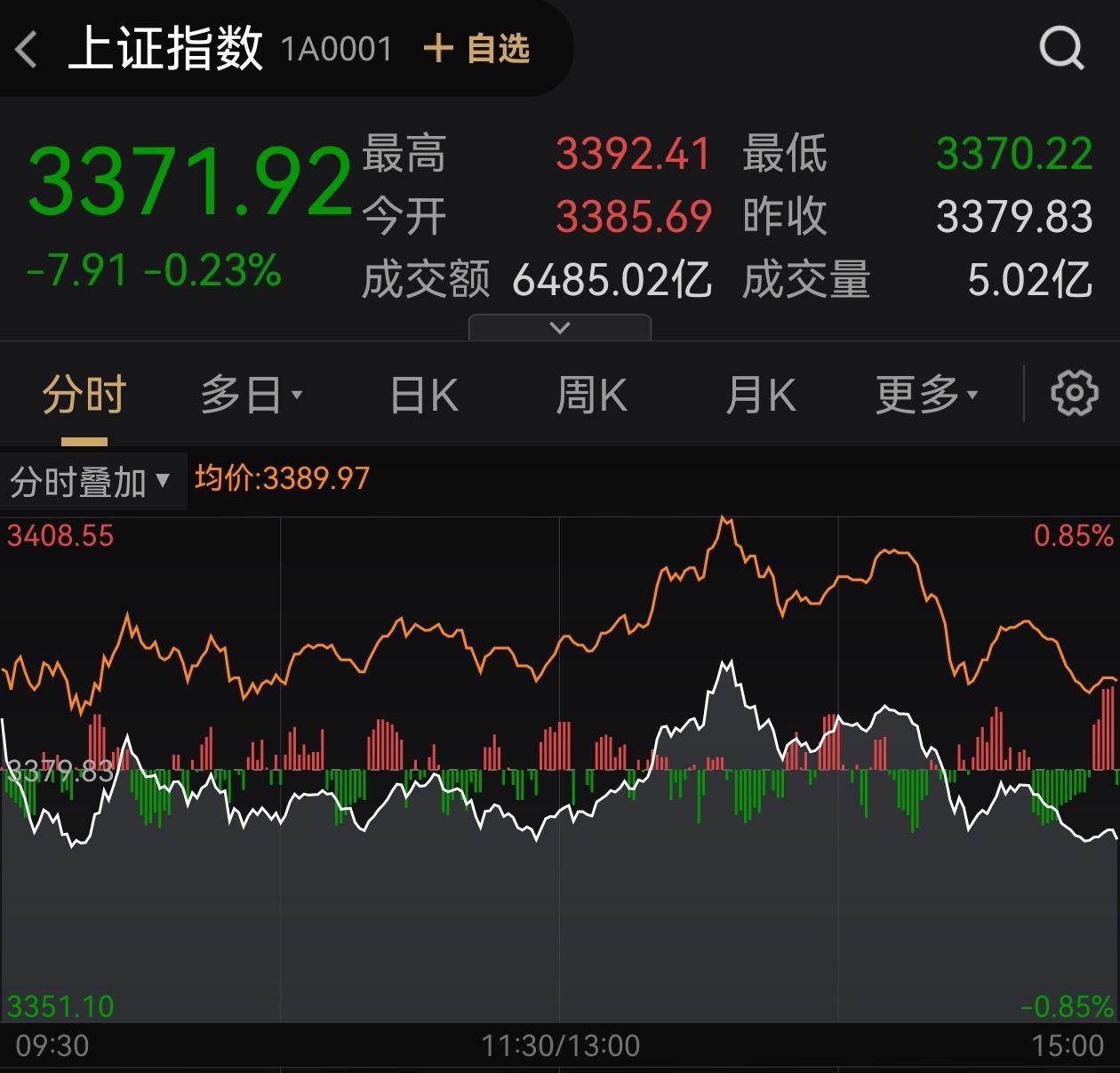今天股市最新消息指数新闻(今日今天股市的消息)