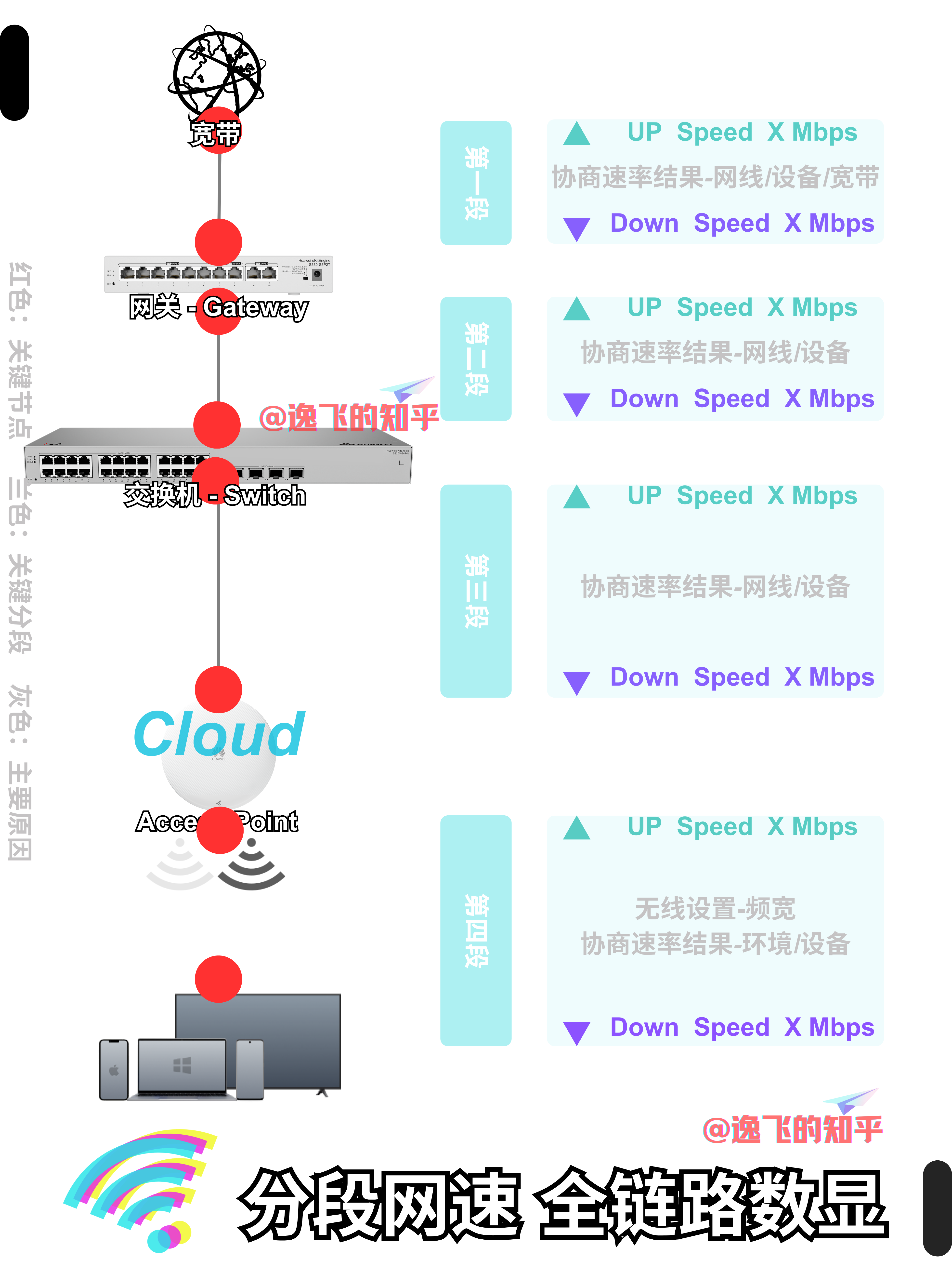 网速查询，在线网速查询