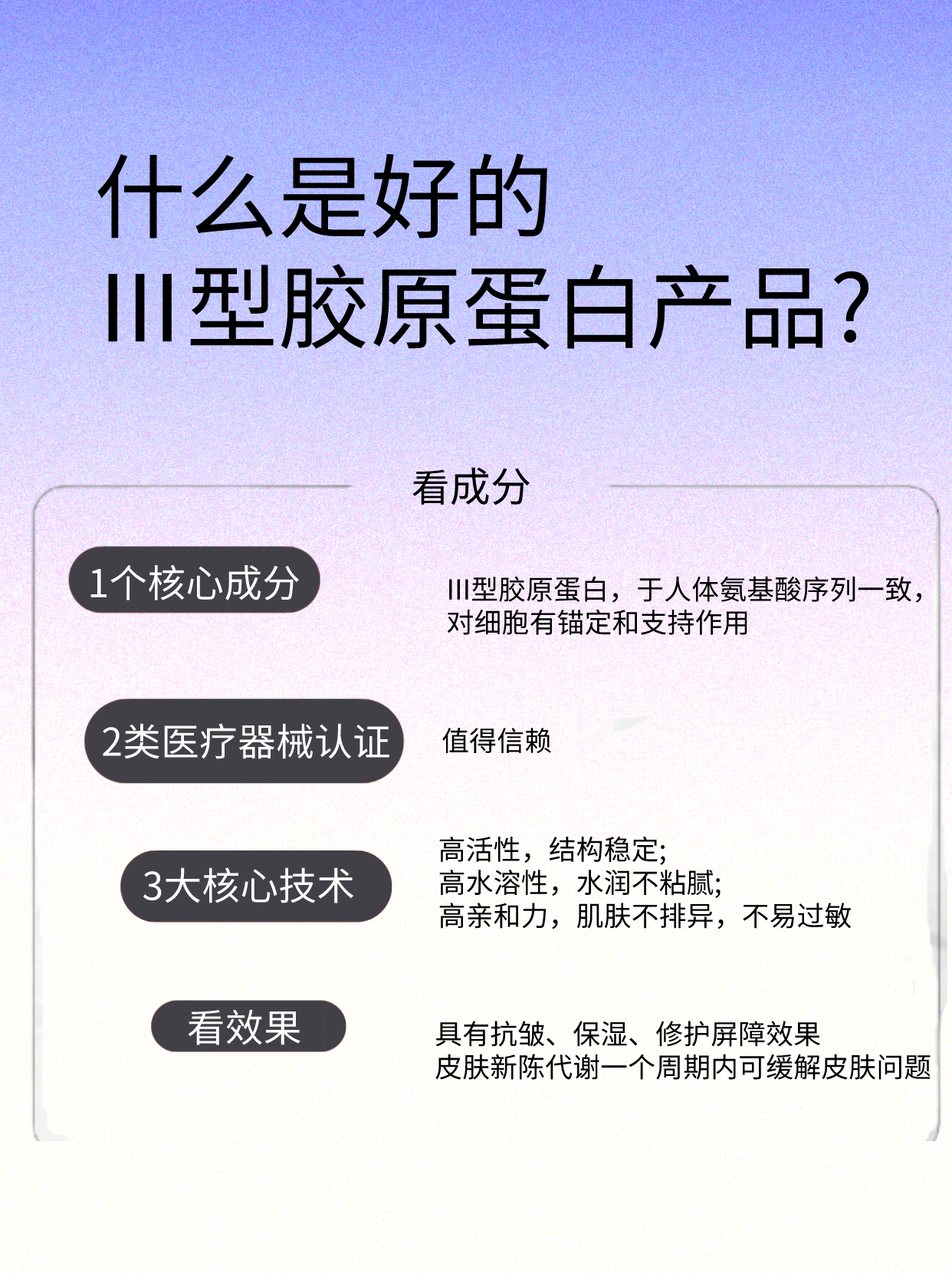 onlyfun欧俪芳 的想法 关于三型胶原蛋白,你选对了吗?