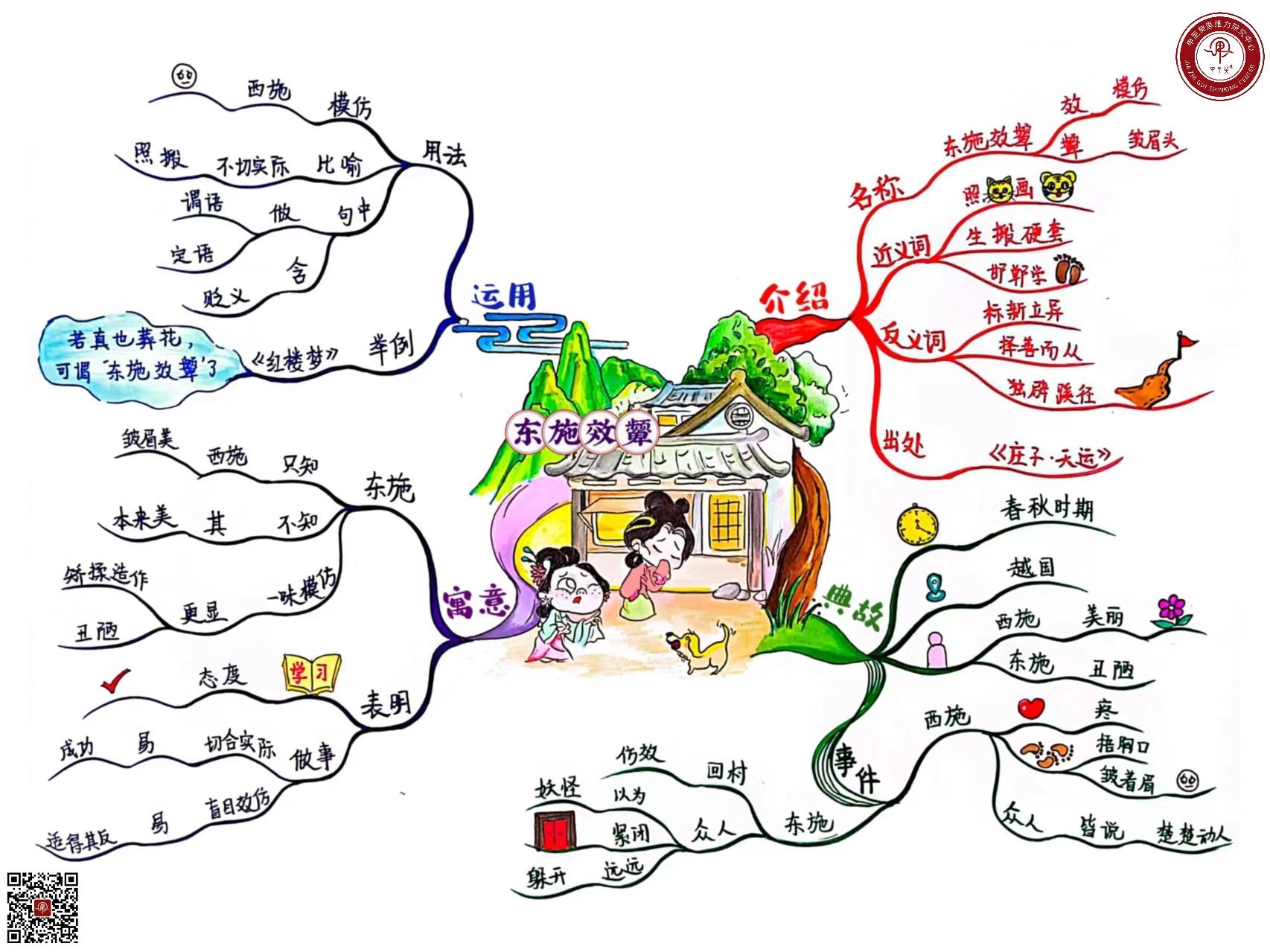 孙梦思维导图 的想法: 【思维导图|《东施效颦》】 | 东施效颦是一则