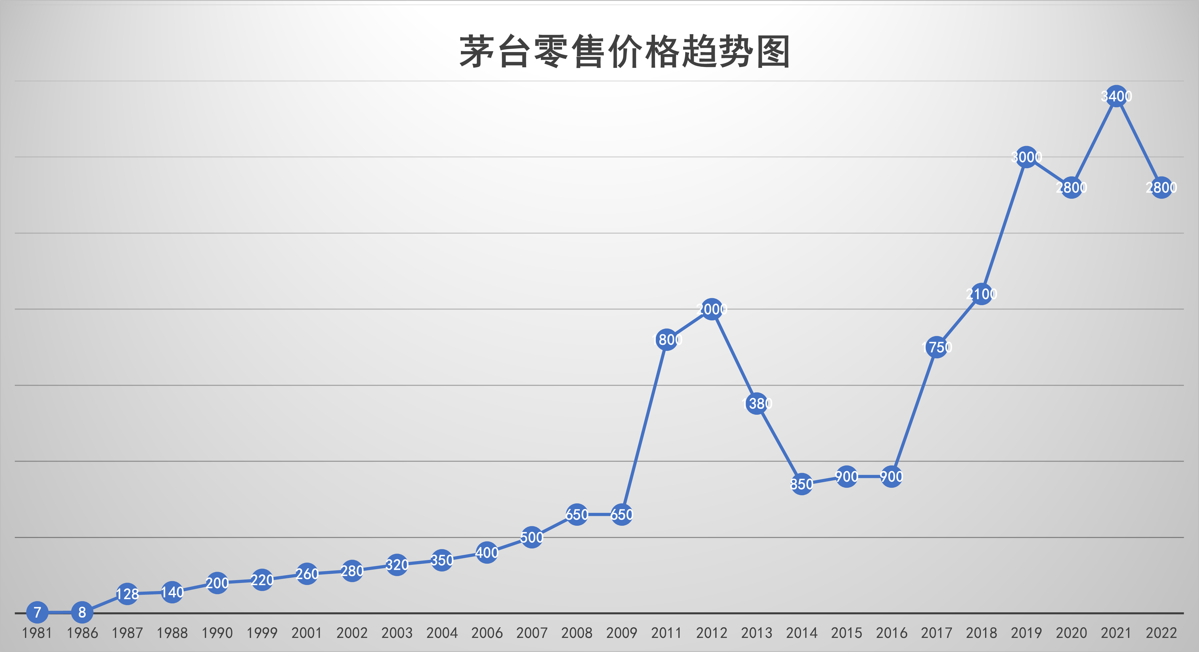 茅台权图精选价格图片