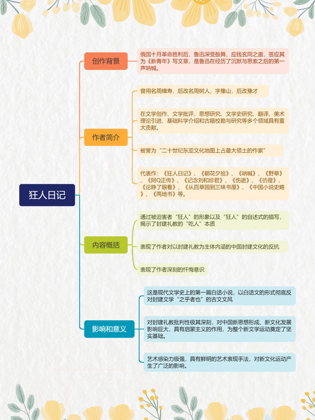 鲁迅的狂人日记到今天为止,依然没有过时,他讲的似乎就是发生在我们