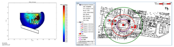 Kane 的想法: 爆炸风险评估计算（分析） 本公司采用LS-DYNA、GEXCON FLACS和DNV PHAST等软件模拟泄漏扩散、爆炸和 ...