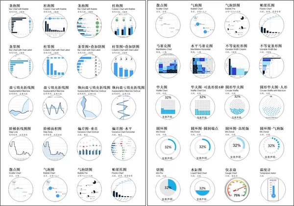 大话数据分析 的想法: 一款实用的Excel插件 | 数据可视化如此简单！今天给大家推荐一款实用的Excel插件，tusimpleBI 是一款 ...