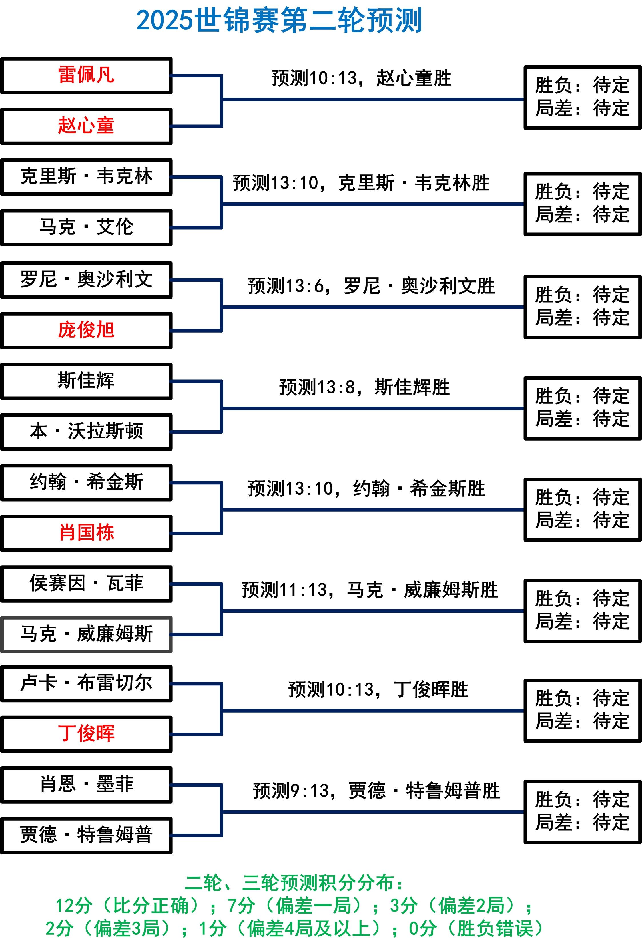 中超乒乓球运动知识我的世界中文版中国电竞行业发展历程