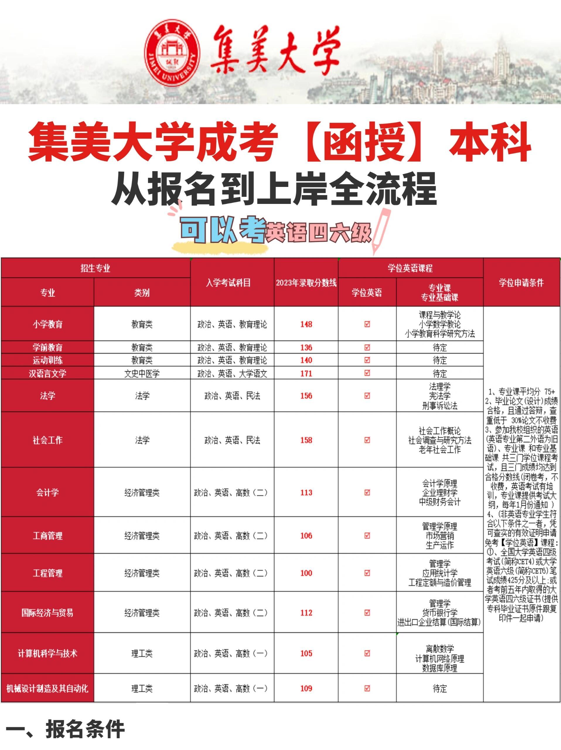 苏老师学历咨询 的想法: 福建成考(函授)集美大学可以查在读学籍啦