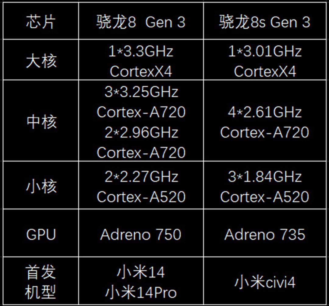 骁龙麒麟处理器对照表图片