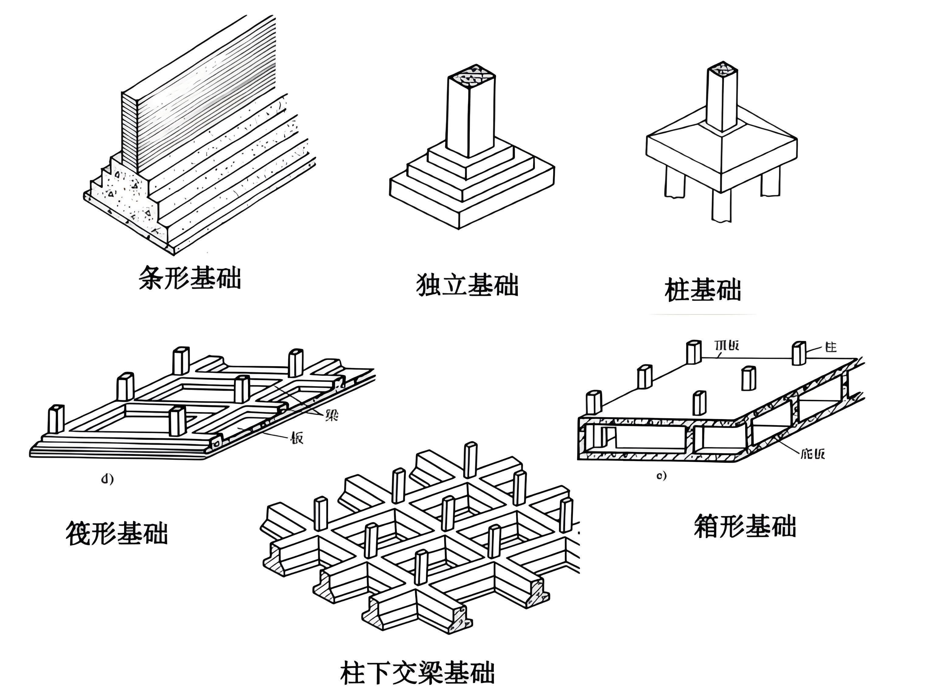 打地基简笔画图片