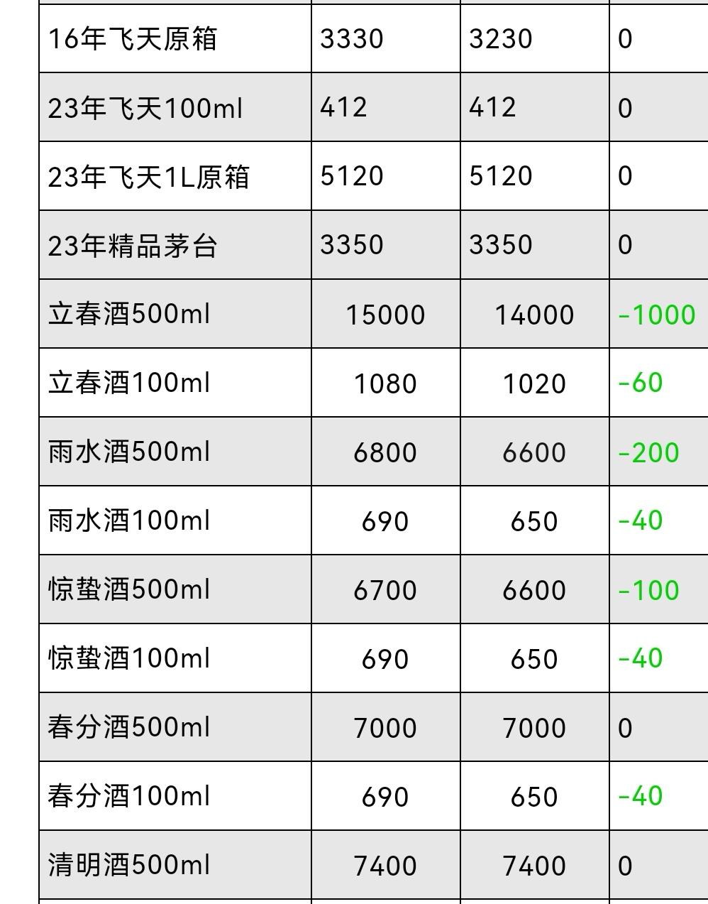 8月21号茅台行情图片