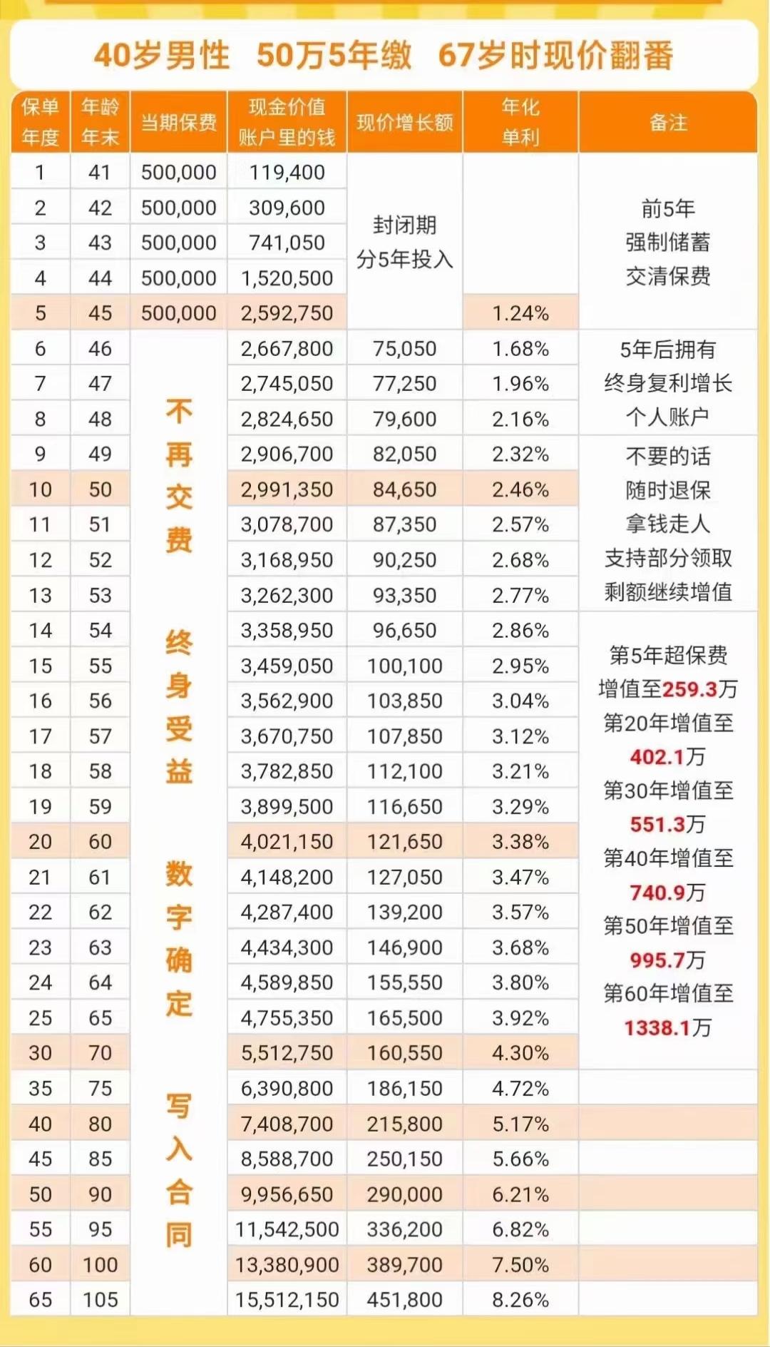 国债利率2022图片